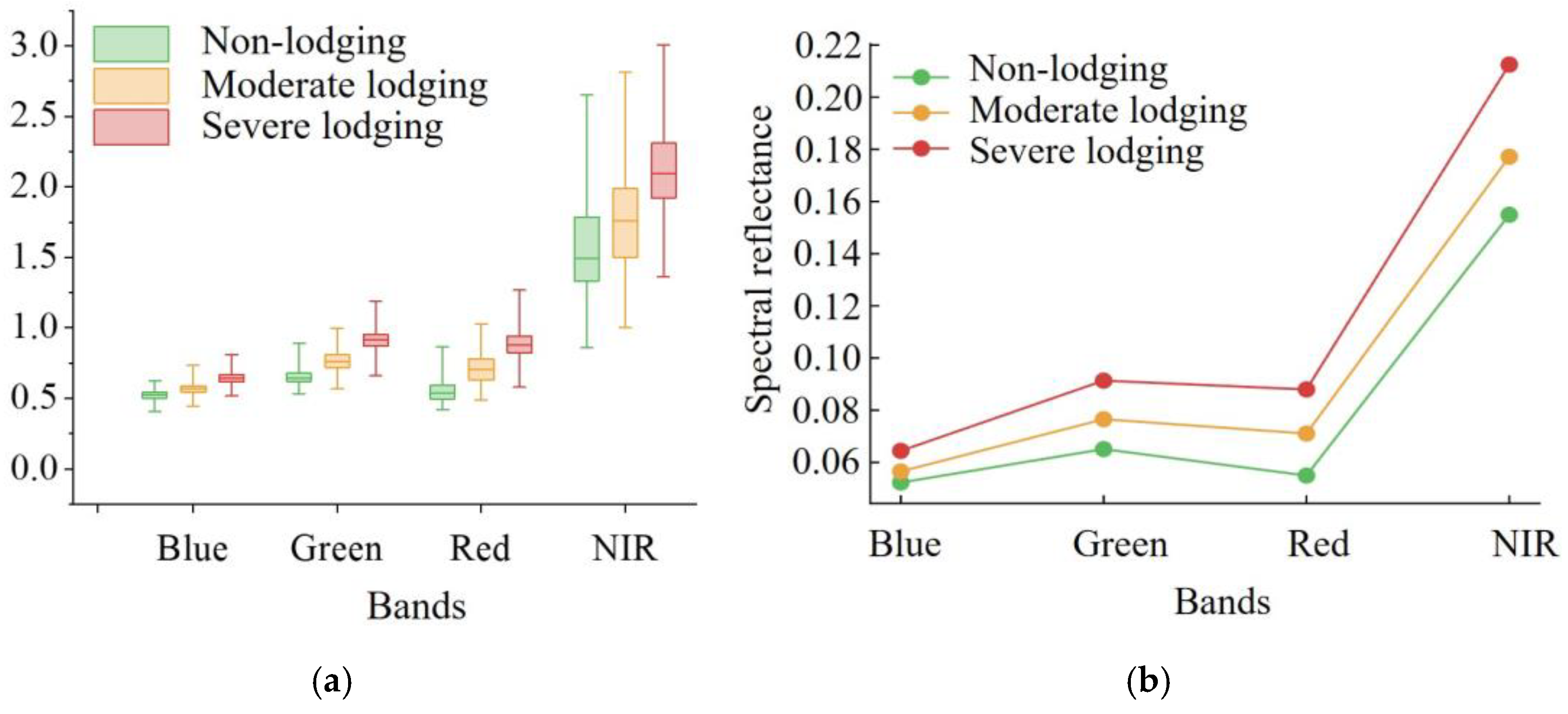 Remotesensing 15 00894 g004 Remotesensing 15 00894 g004