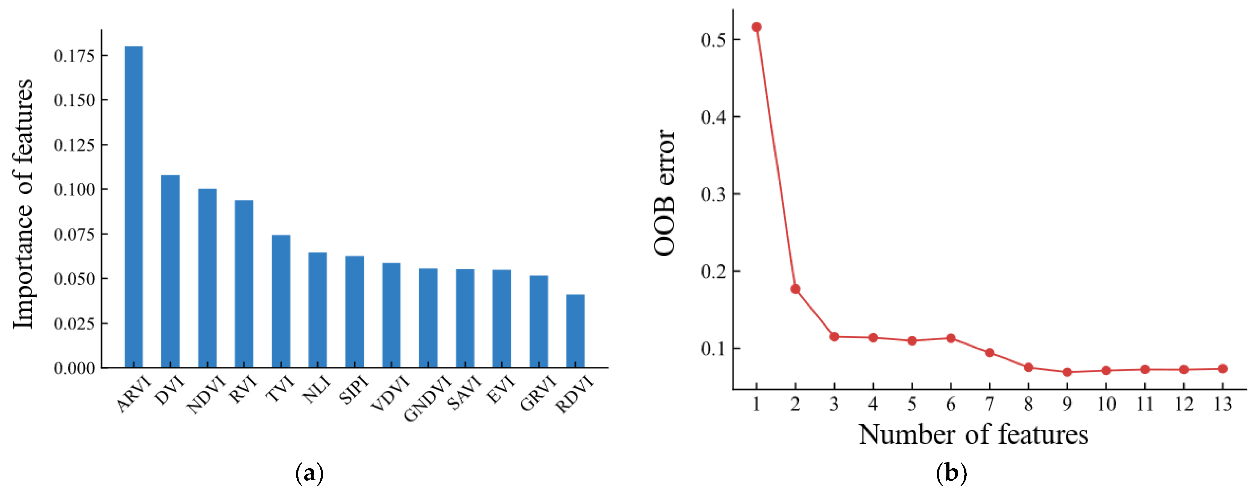 Remotesensing 15 00894 g005 Remotesensing 15 00894 g005