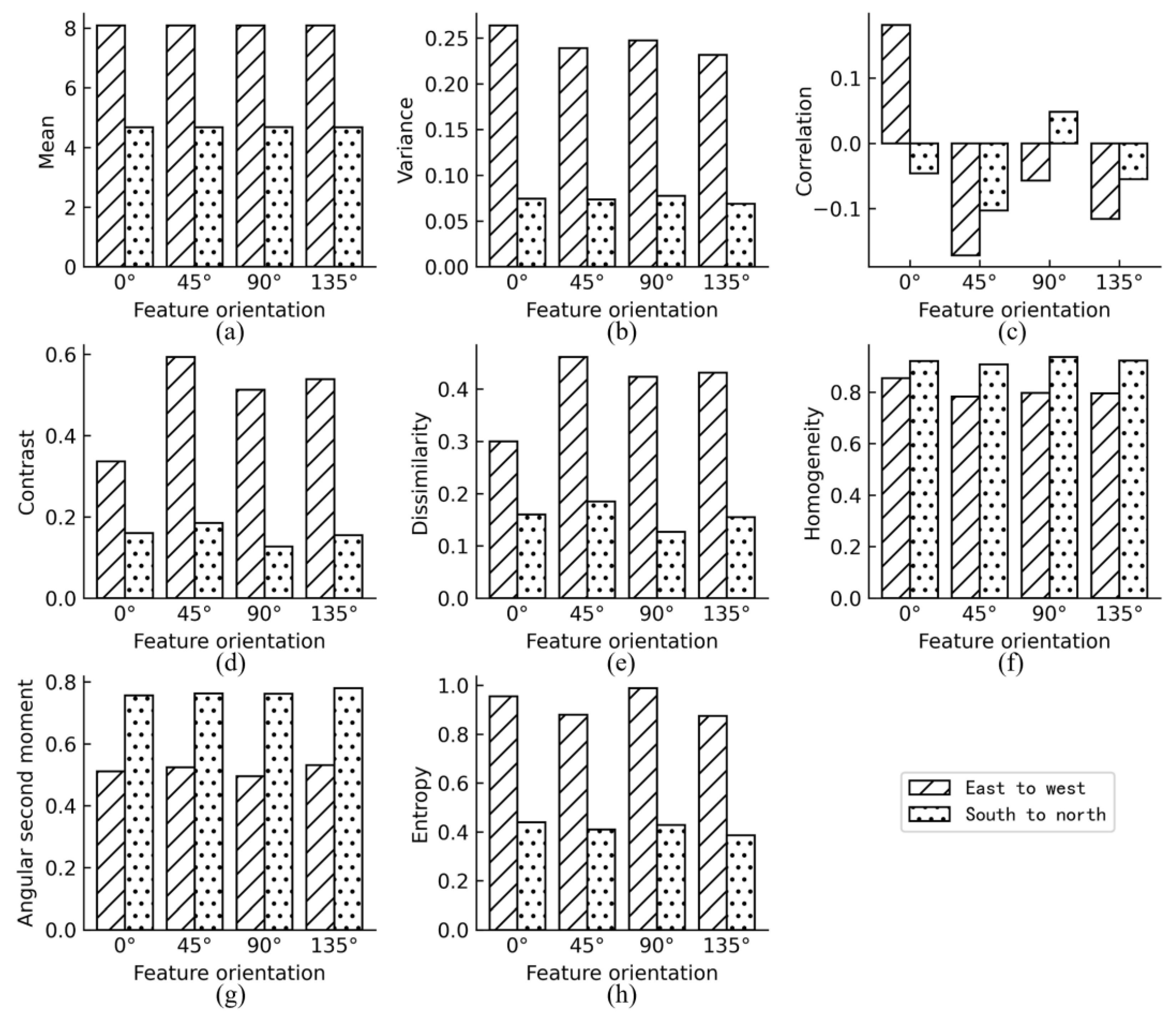 Remotesensing 15 00894 g009 Remotesensing 15 00894 g009