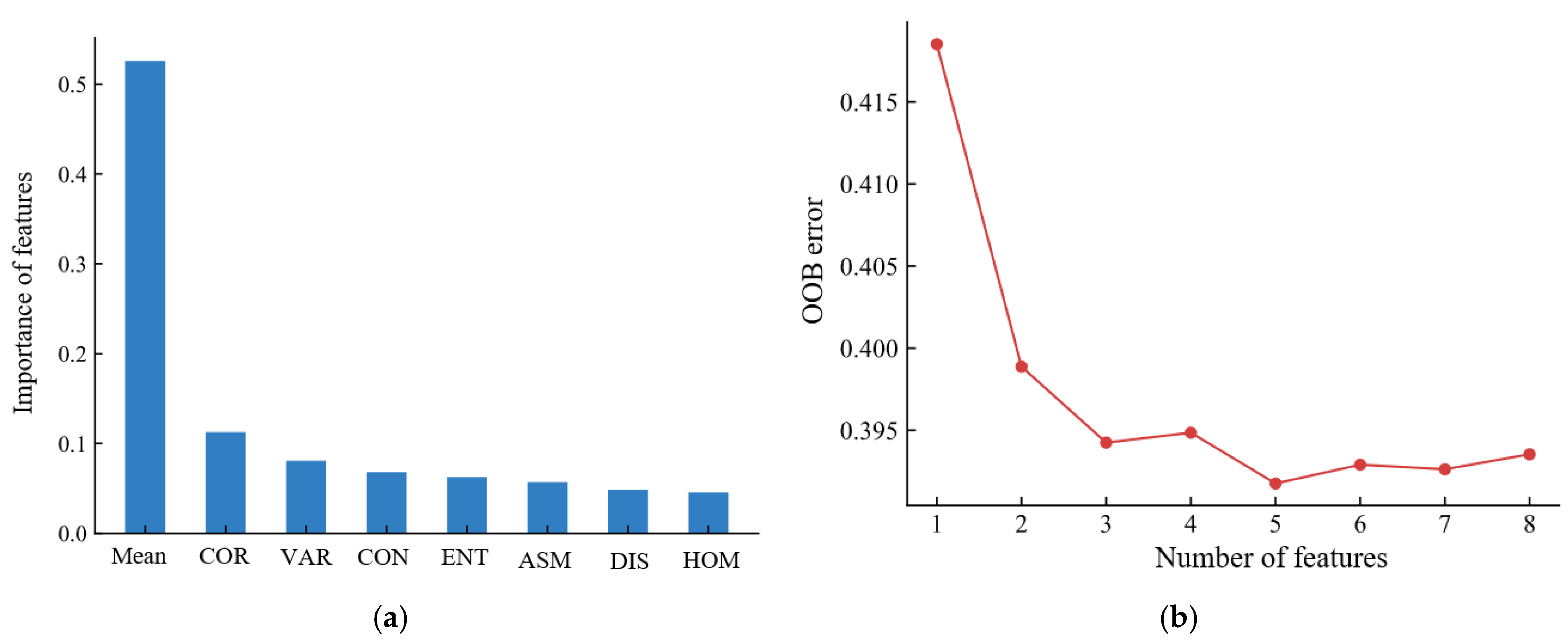 Remotesensing 15 00894 g012 Remotesensing 15 00894 g012