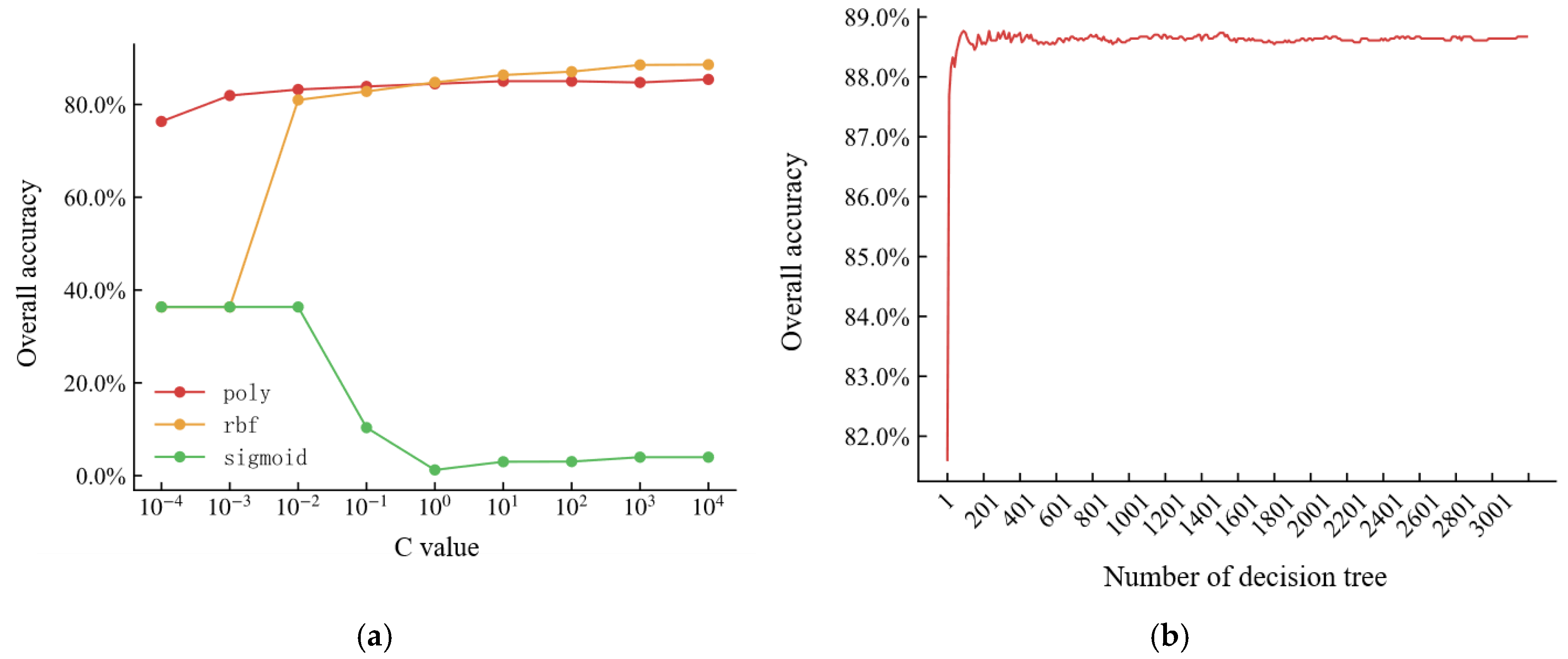 Remotesensing 15 00894 g013 Remotesensing 15 00894 g013