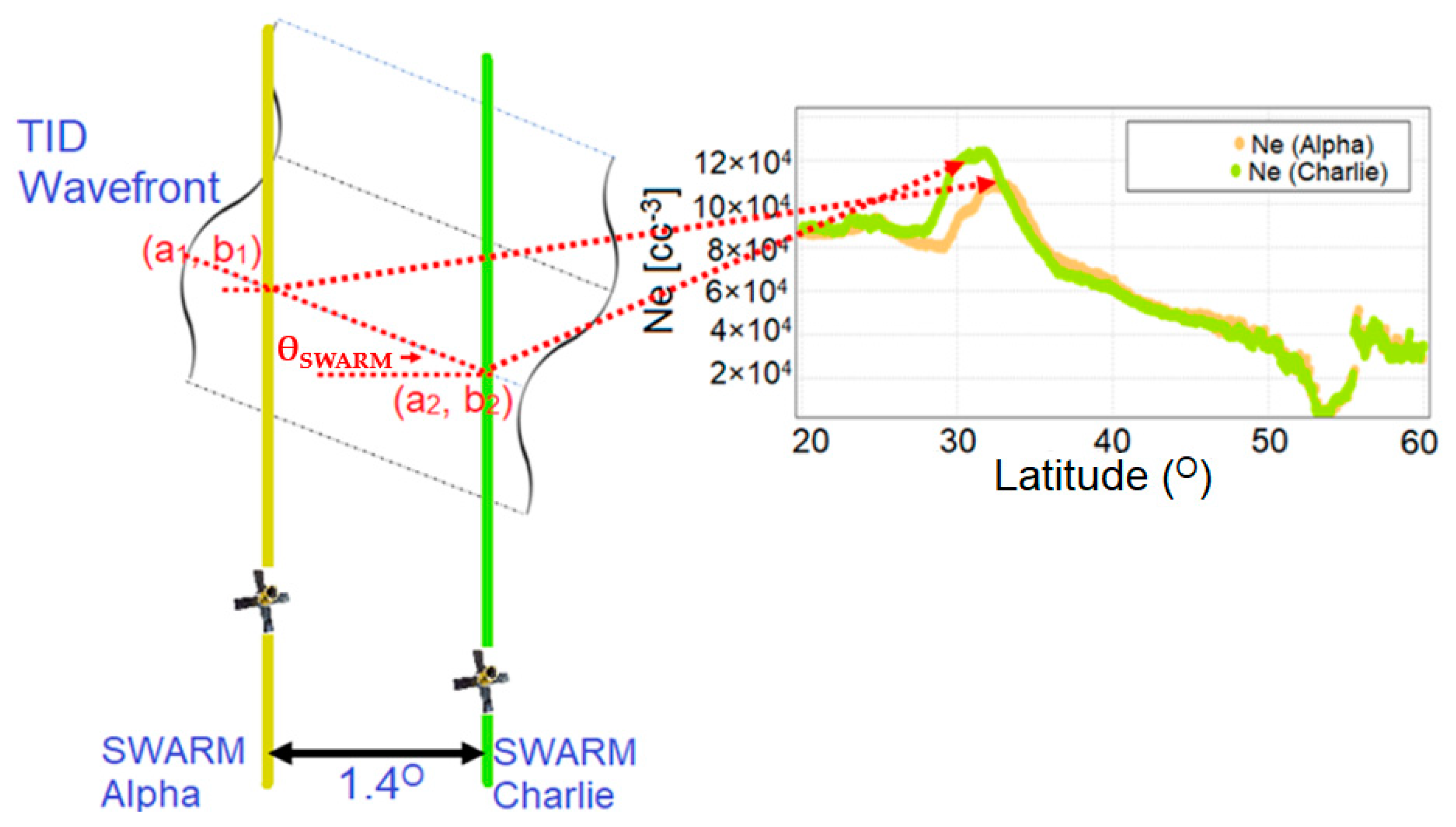 Remotesensing 15 00897 g001 550