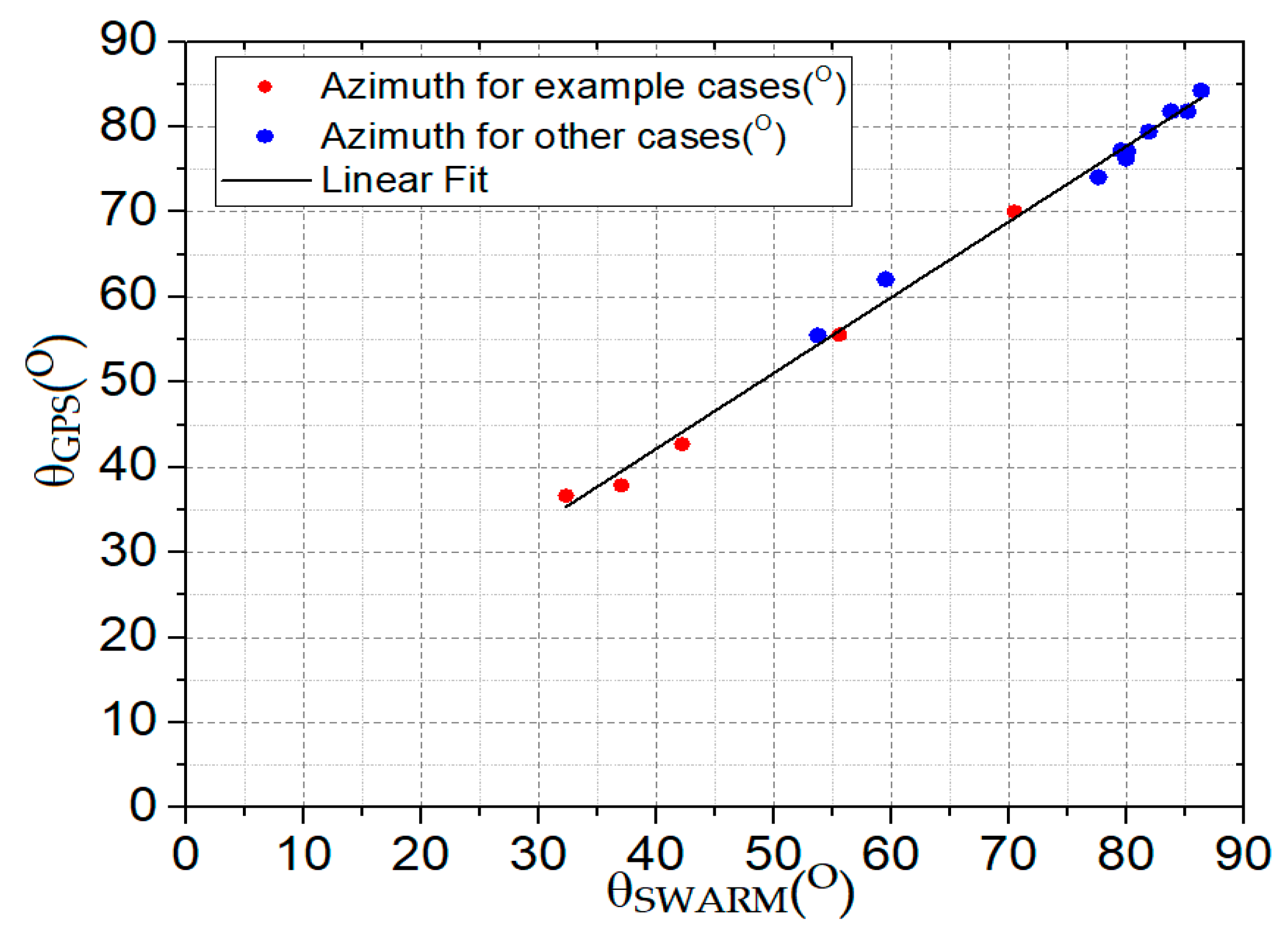 Remotesensing 15 00897 g005 550