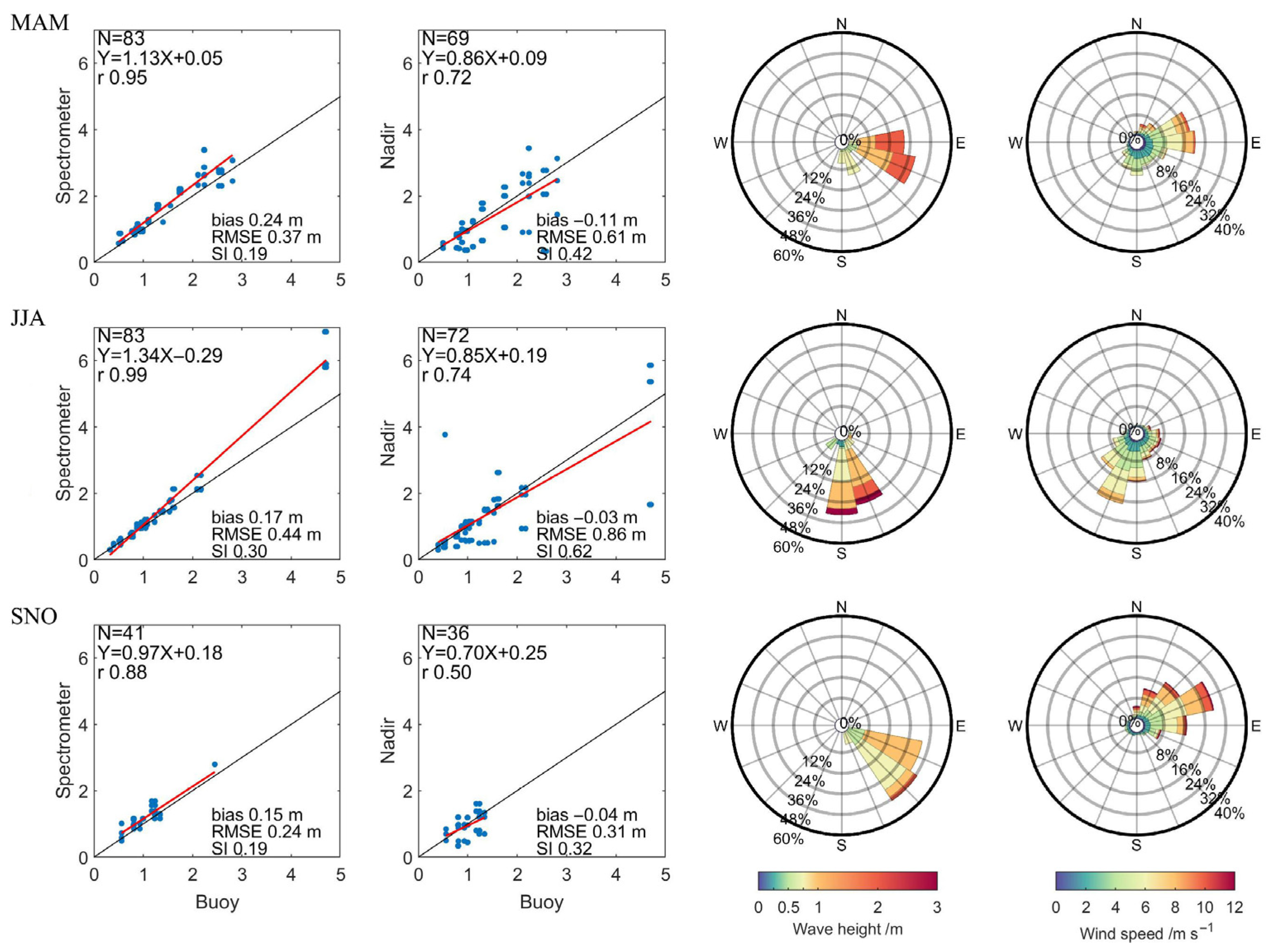Remotesensing 15 00898 g010