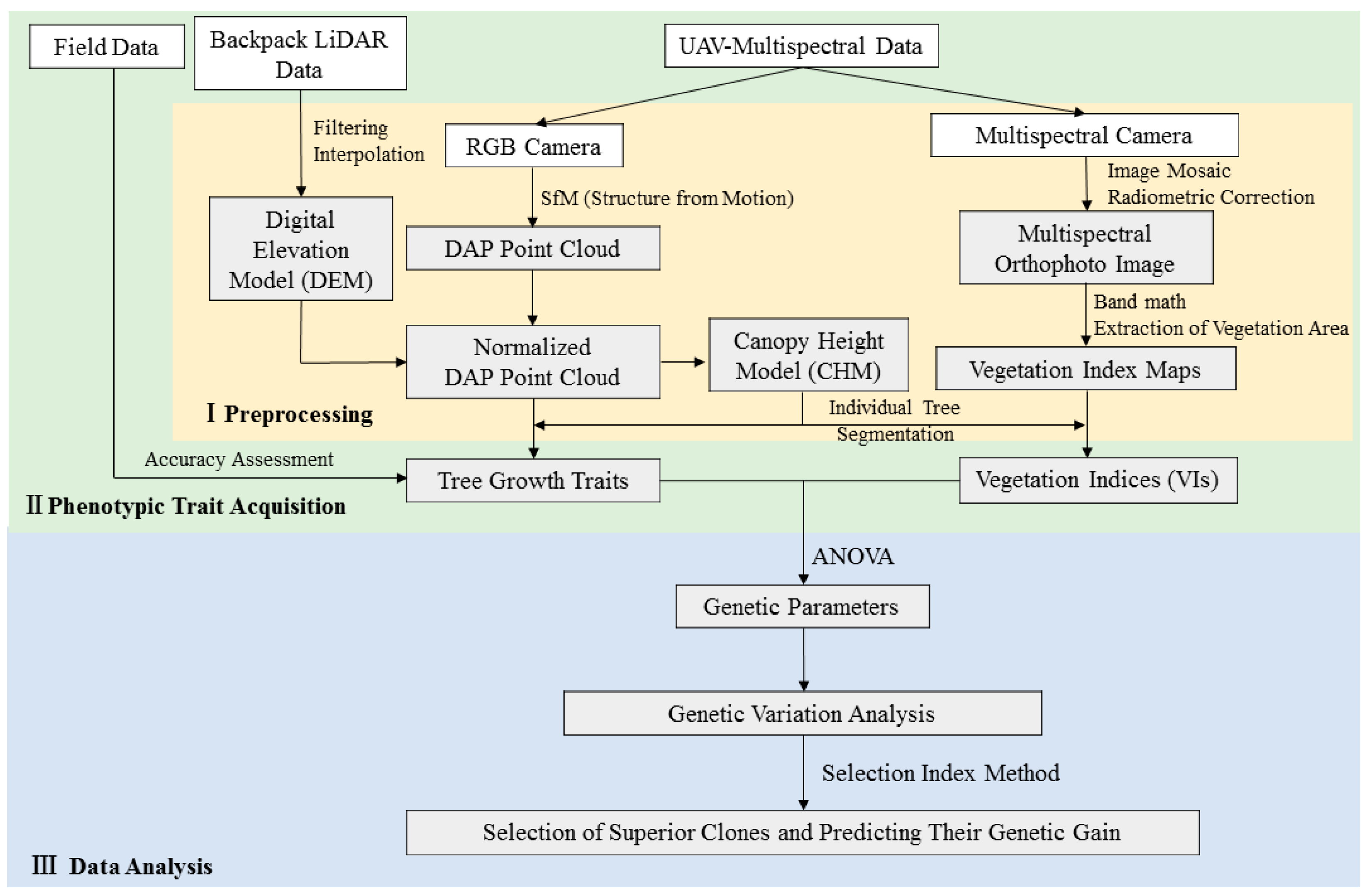 Remotesensing 15 00899 g001