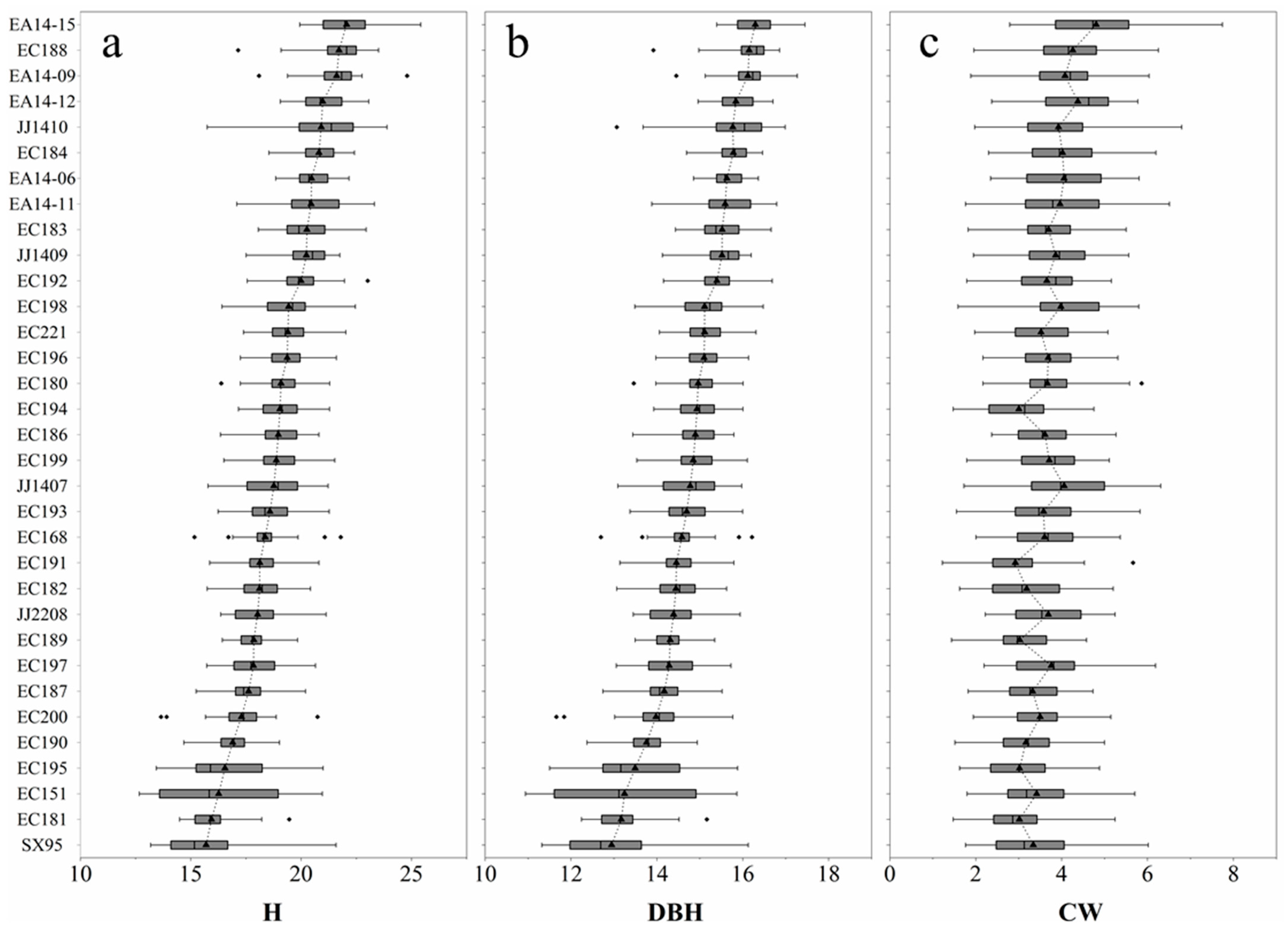 Remotesensing 15 00899 g006