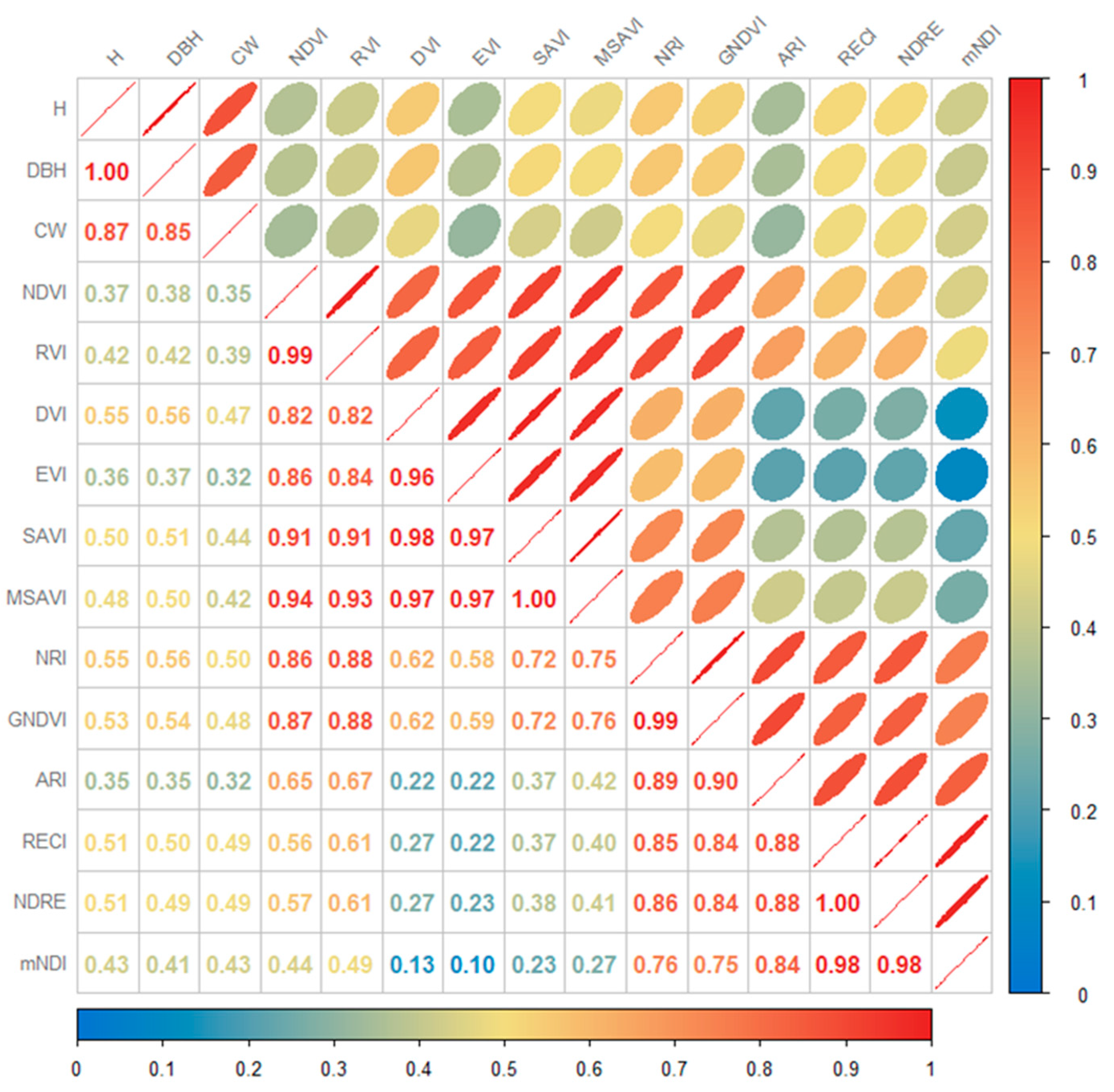 Remotesensing 15 00899 g008