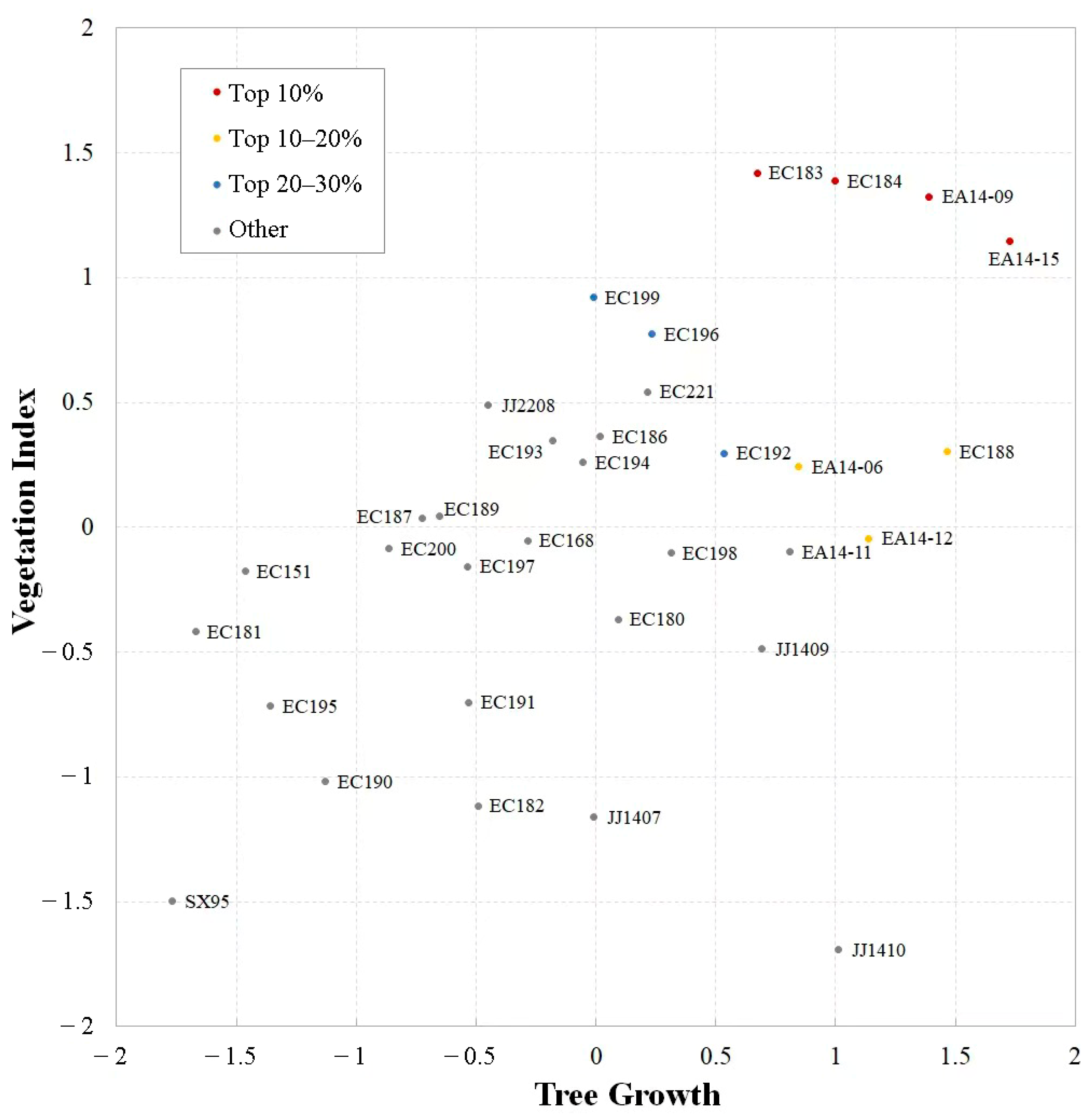Remotesensing 15 00899 g009