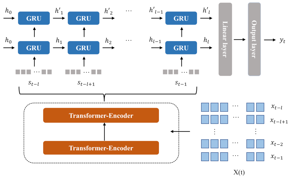 Remotesensing 15 00900 g002