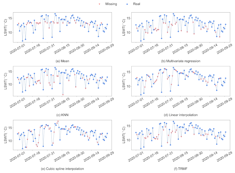 Remotesensing 15 00900 g004