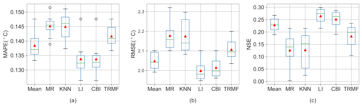 Remotesensing 15 00900 g008