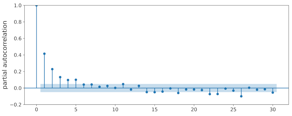 Remotesensing 15 00900 g0a1