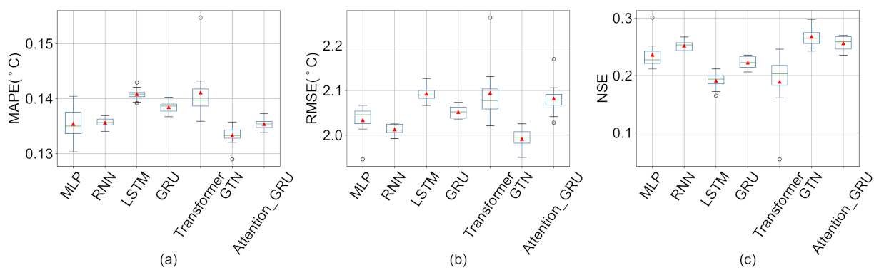 Remotesensing 15 00900 g0a2
