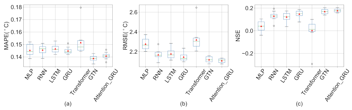 Remotesensing 15 00900 g0a3