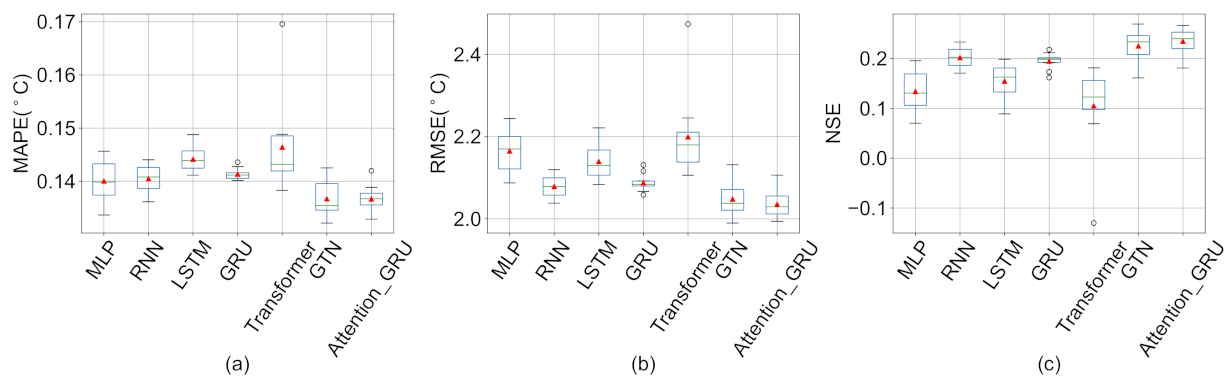 Remotesensing 15 00900 g0a5