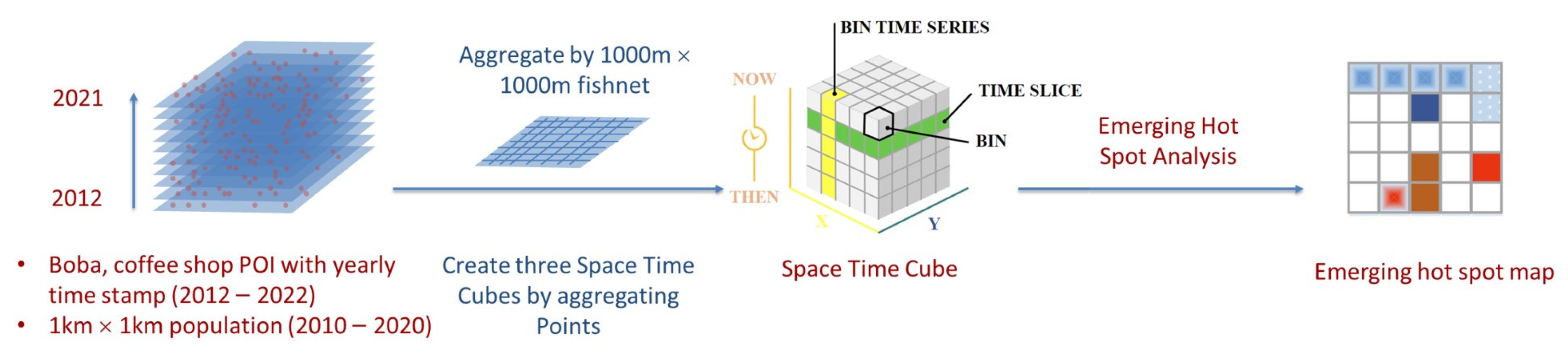 Remotesensing 15 00903 g004 Remotesensing 15 00903 g004