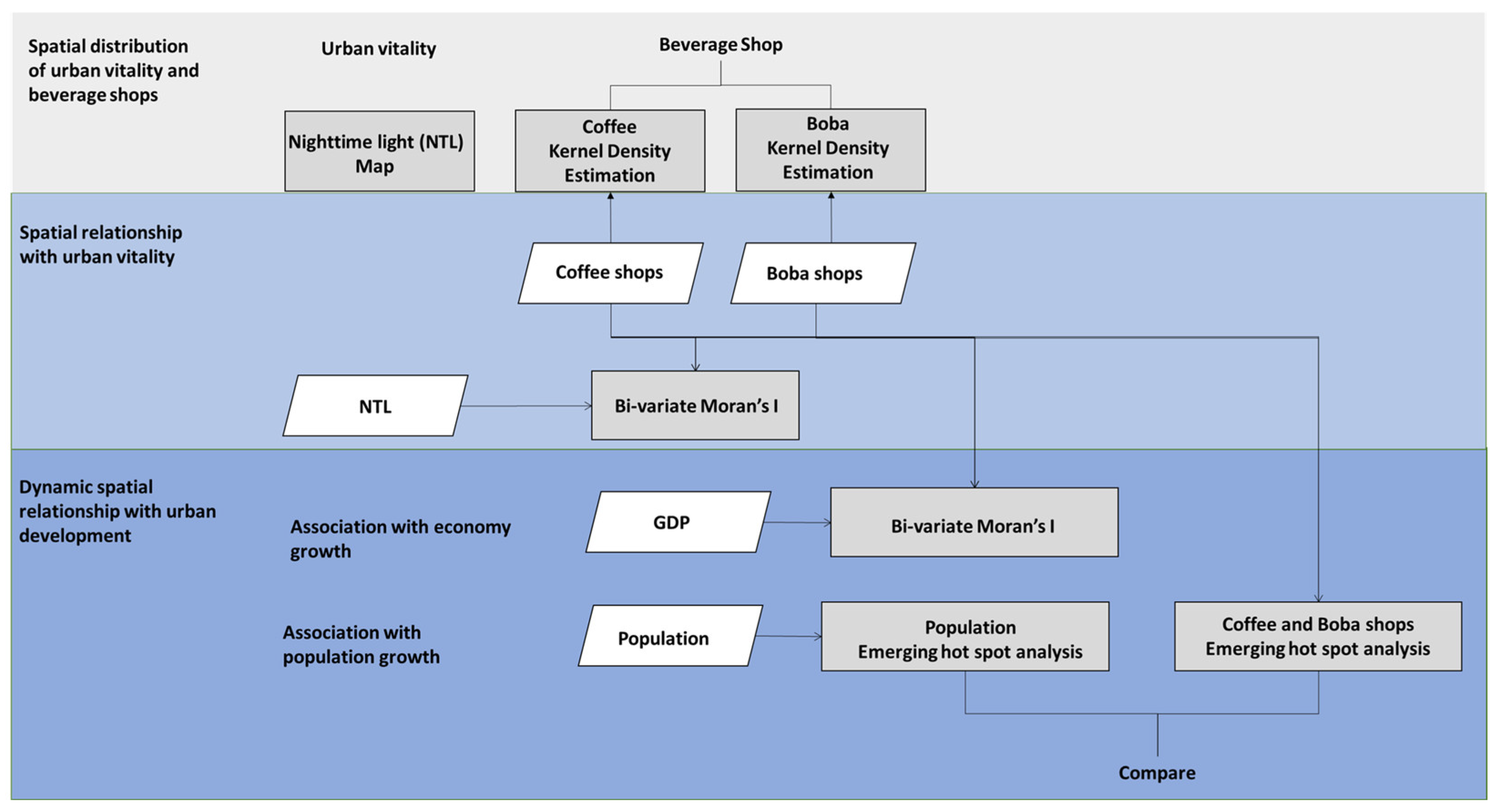 Remotesensing 15 00903 g005 Remotesensing 15 00903 g005