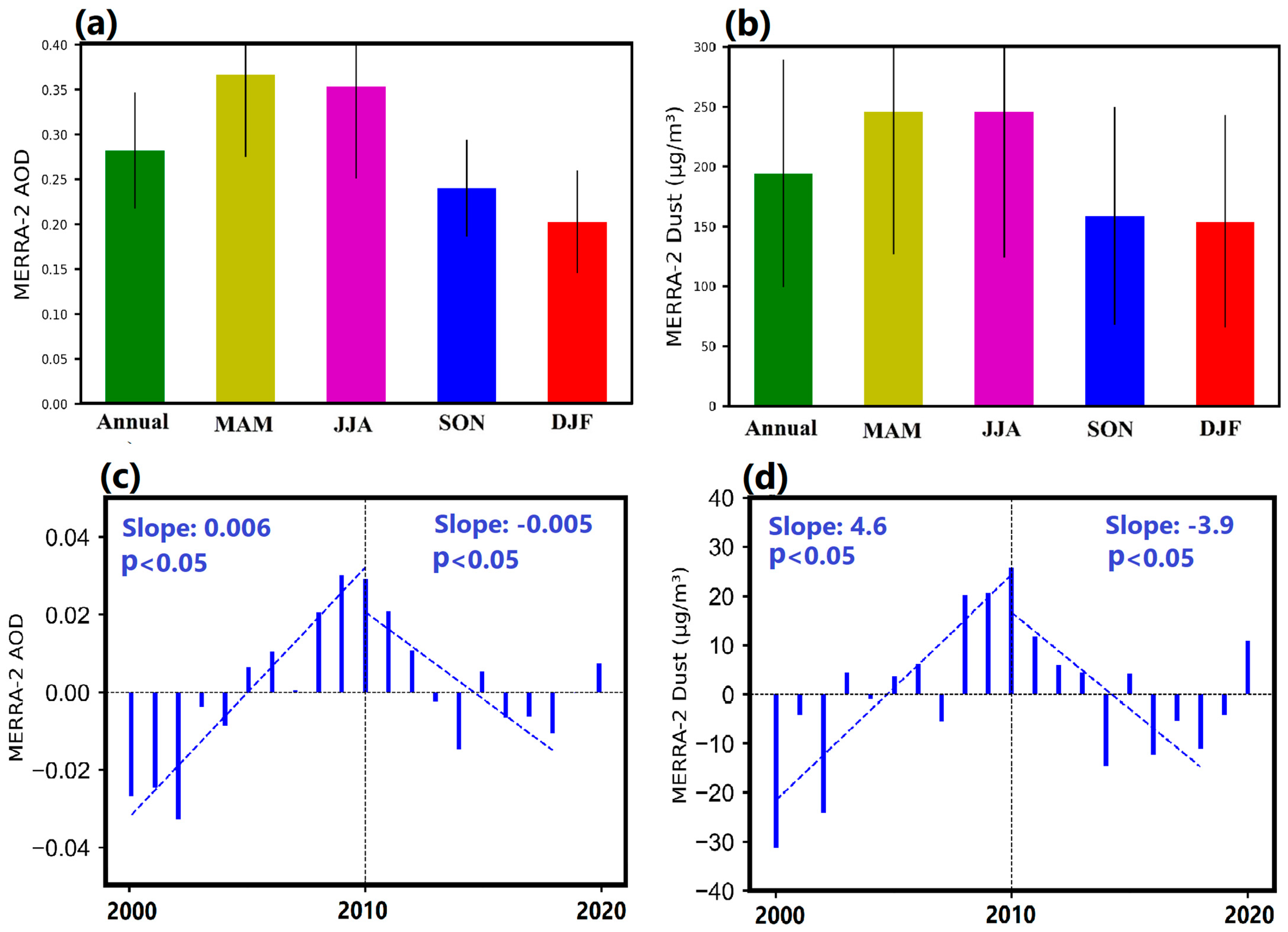 Remotesensing 15 00905 g003 Remotesensing 15 00905 g003