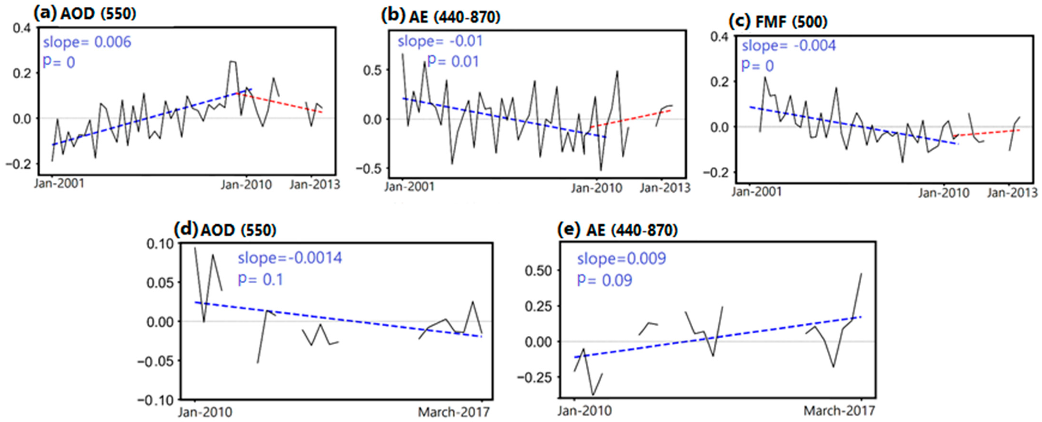Remotesensing 15 00905 g005 Remotesensing 15 00905 g005