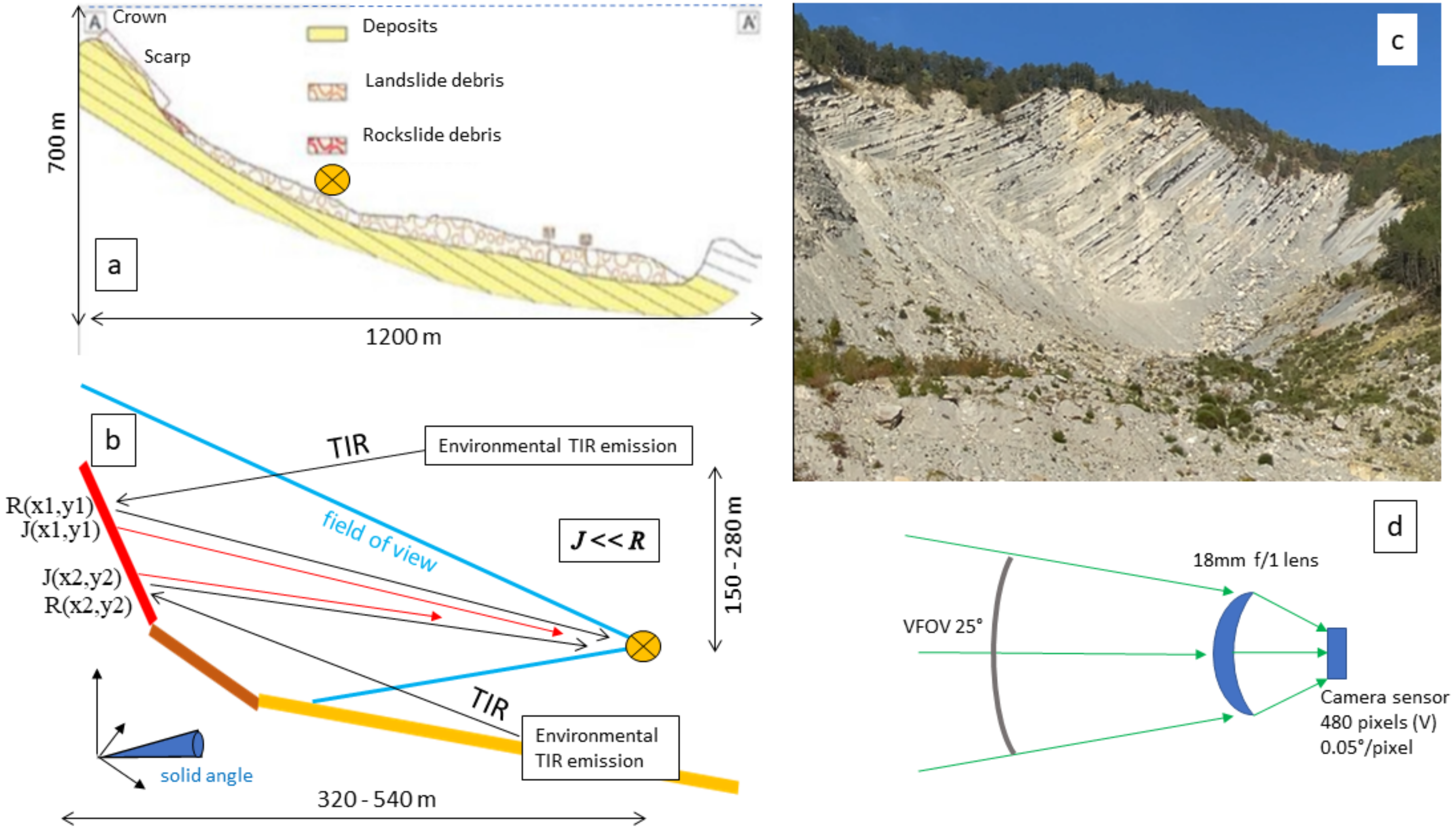 Remotesensing 15 00907 g002