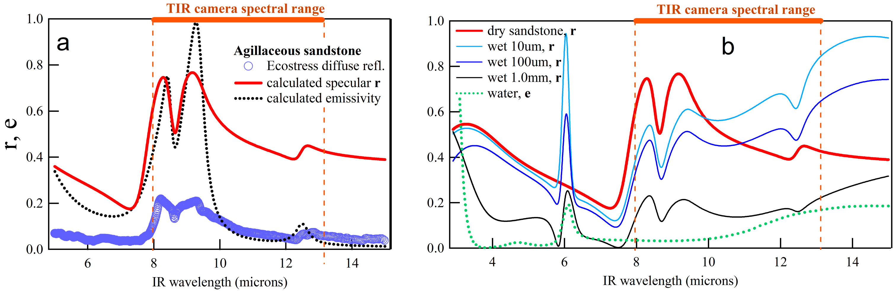 Remotesensing 15 00907 g003