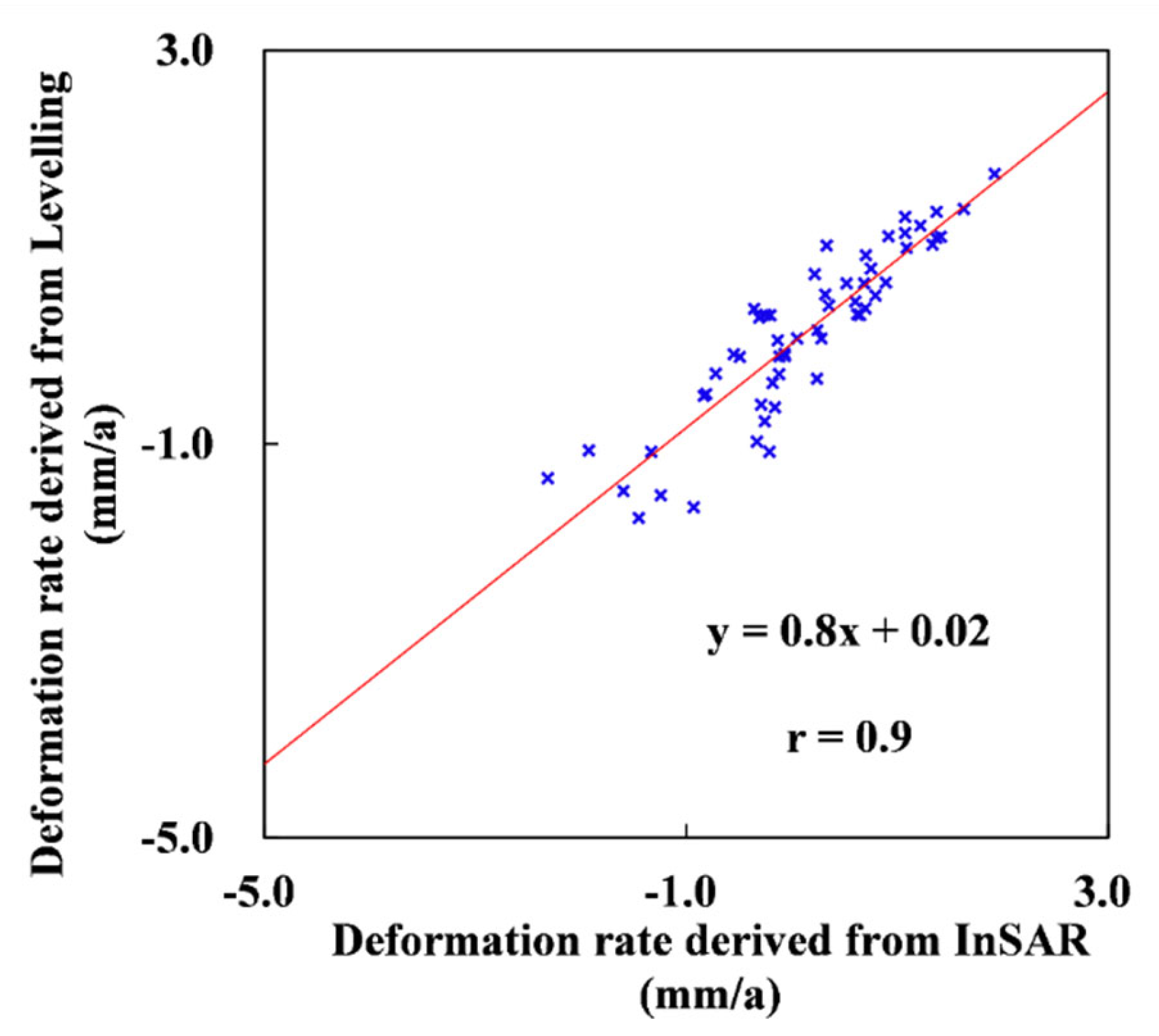 Remotesensing 15 00908 g005 550