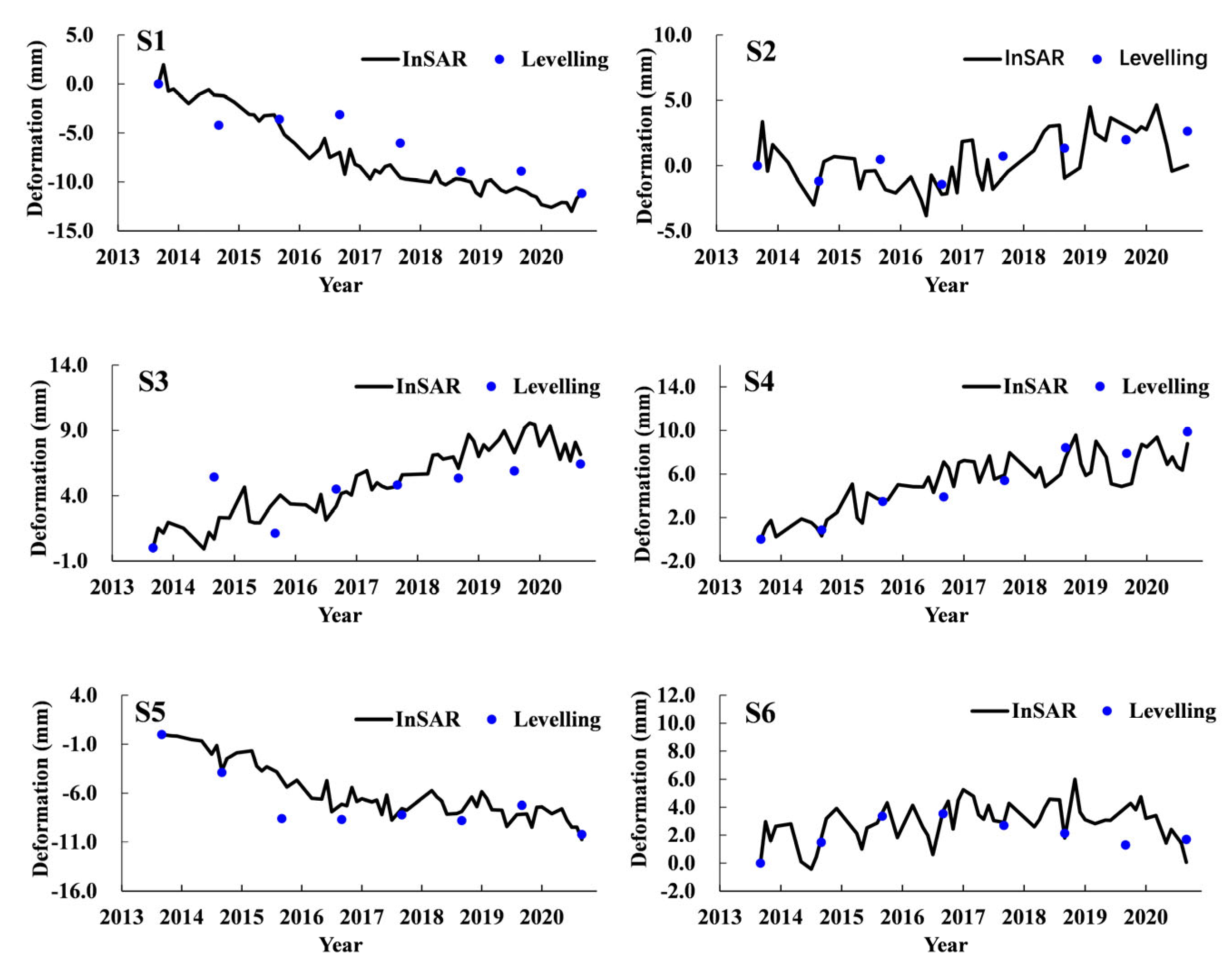 Remotesensing 15 00908 g006 550
