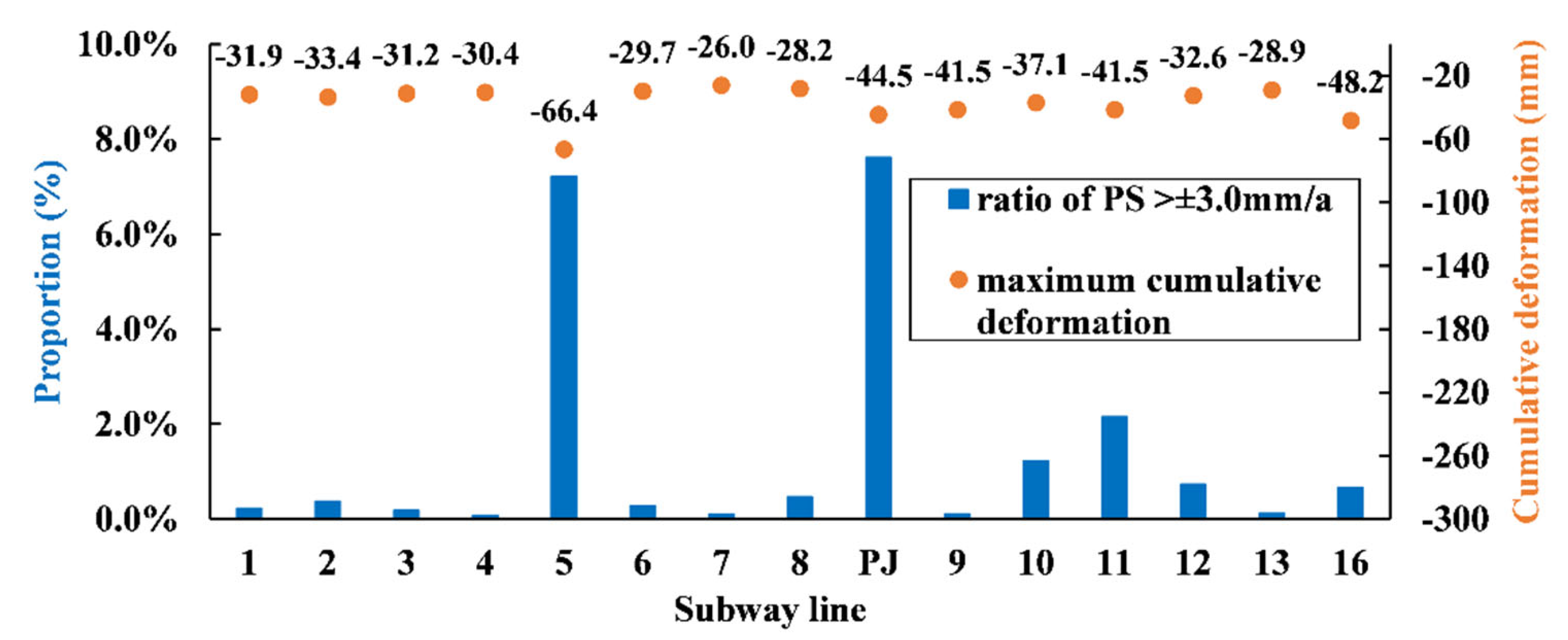 Remotesensing 15 00908 g008 550