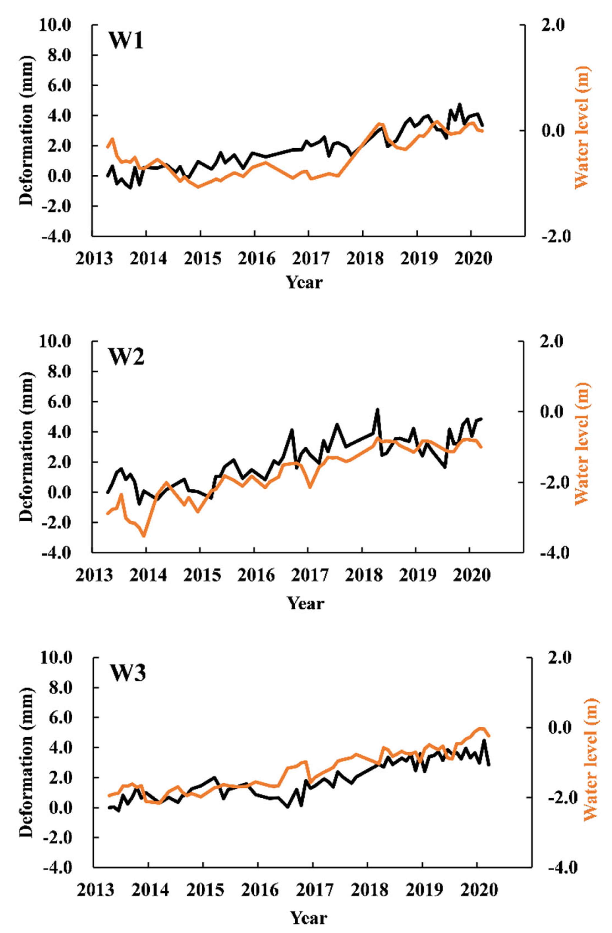 Remotesensing 15 00908 g011 550