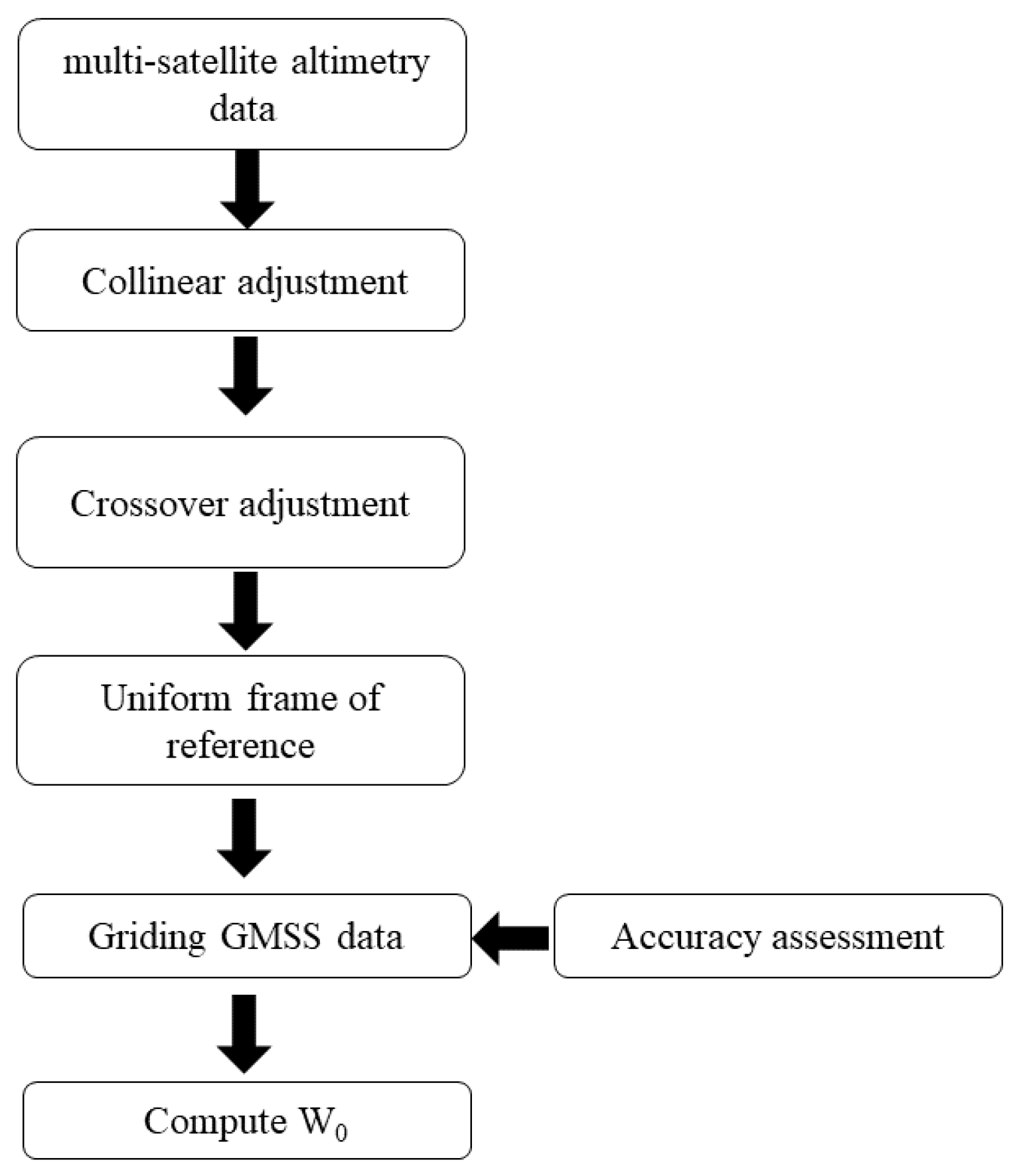 Remotesensing 15 00912 g002