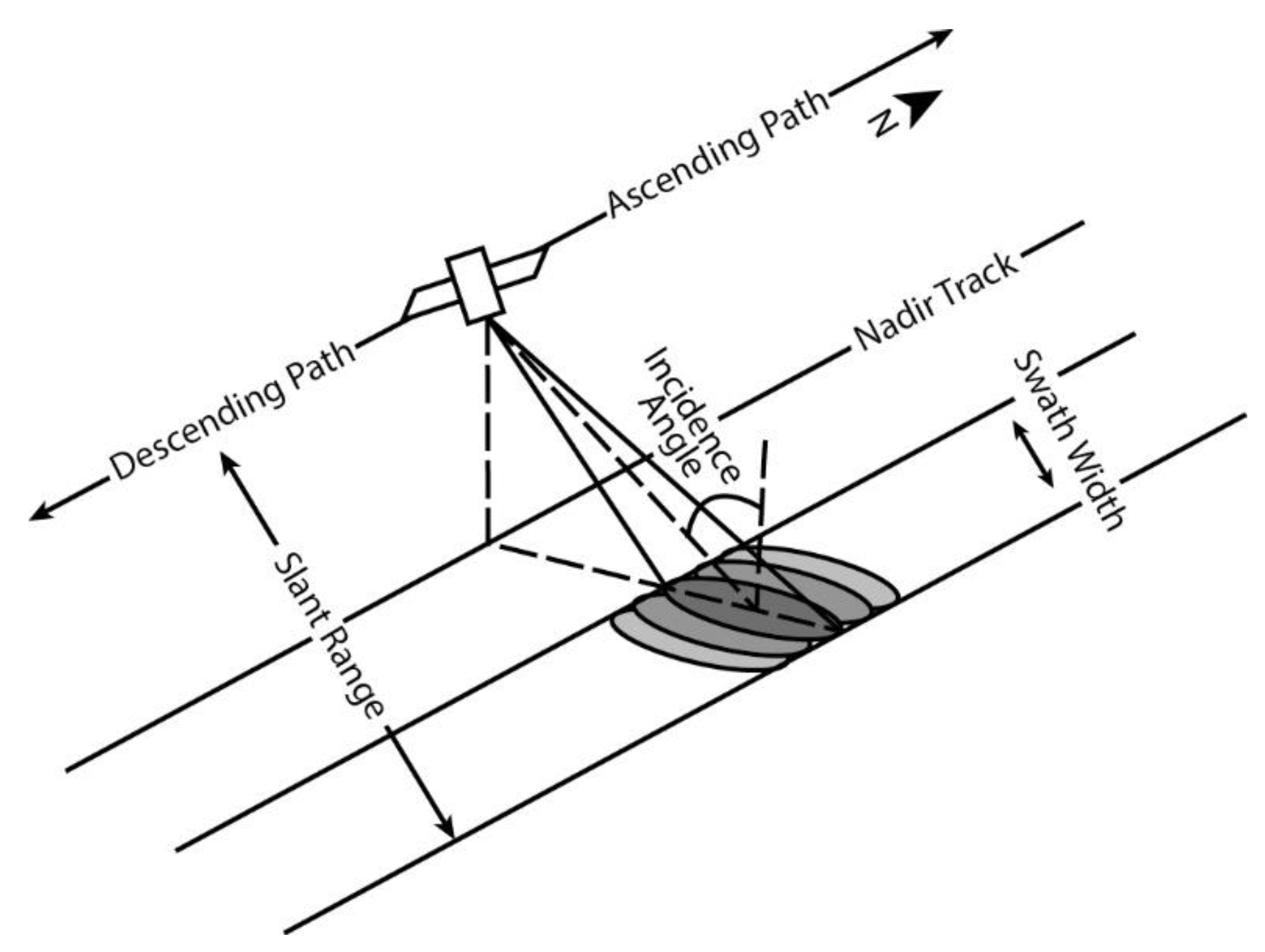 Remotesensing 15 00913 g004 Remotesensing 15 00913 g004