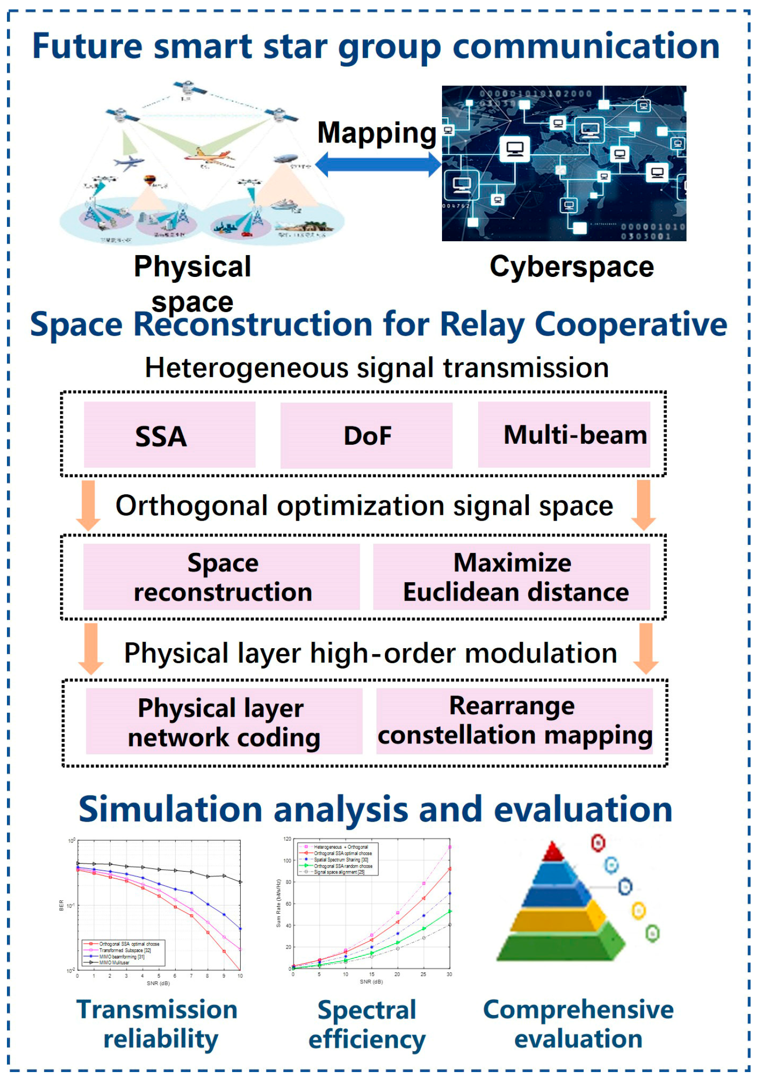 Remotesensing 15 00919 g002