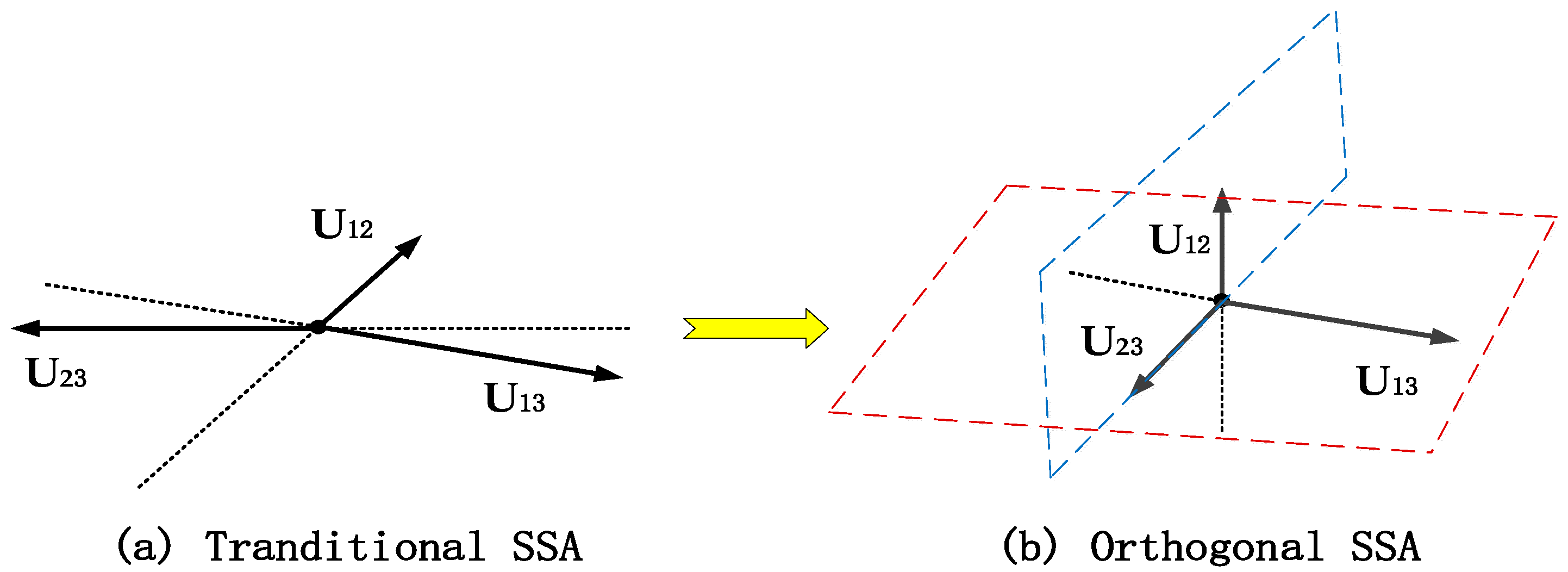Remotesensing 15 00919 g003
