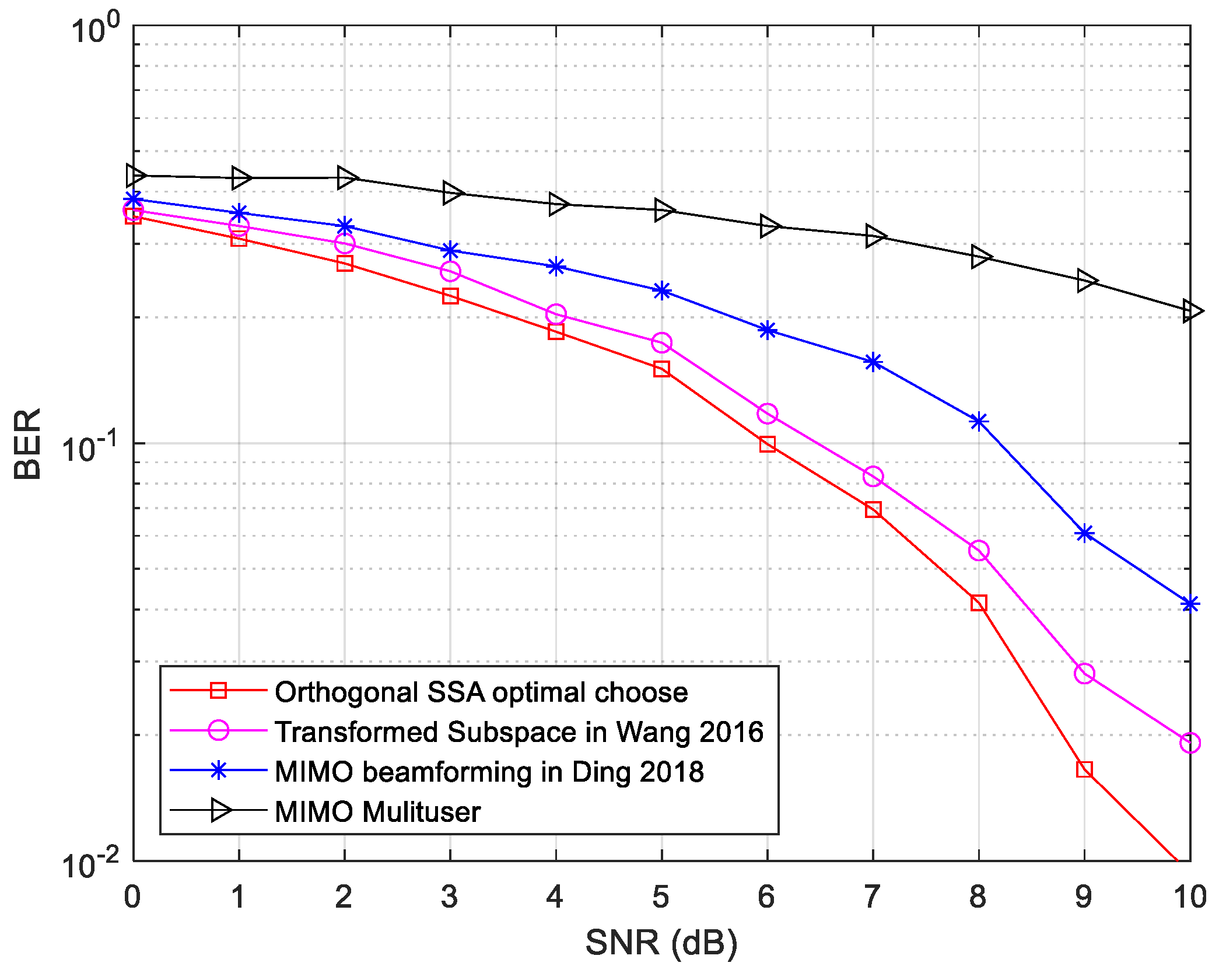 Remotesensing 15 00919 g007 550