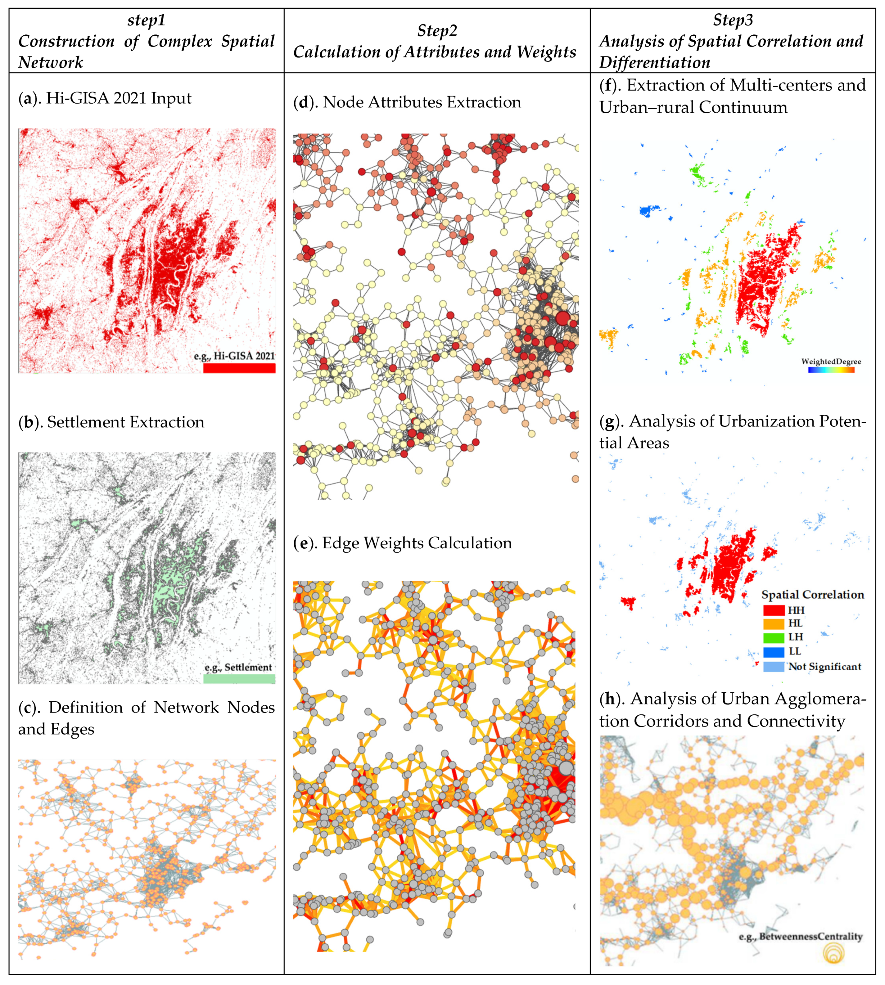 Remotesensing 15 00920 g003 550