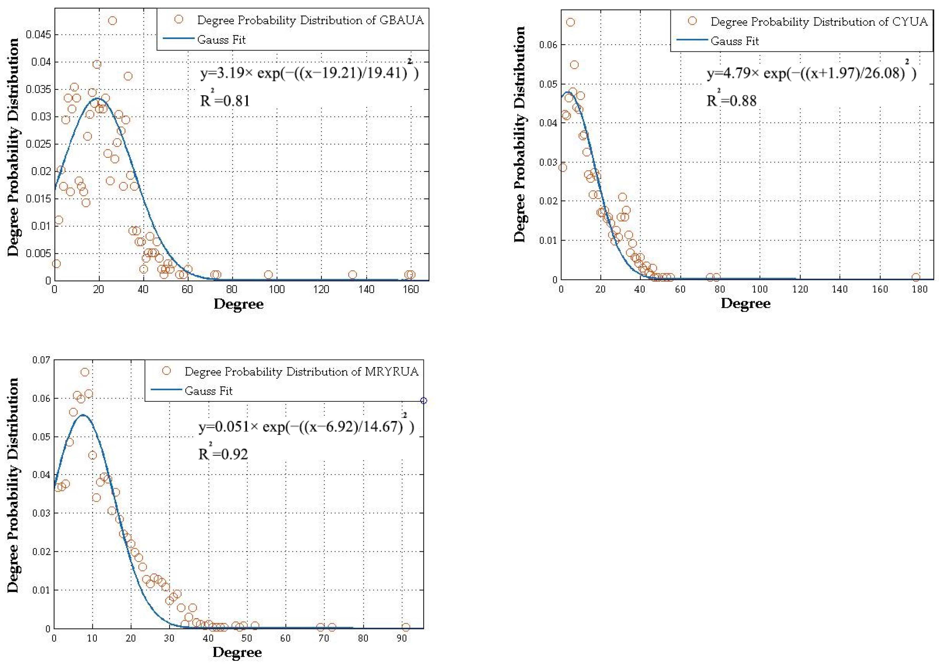 Remotesensing 15 00920 g005b 550