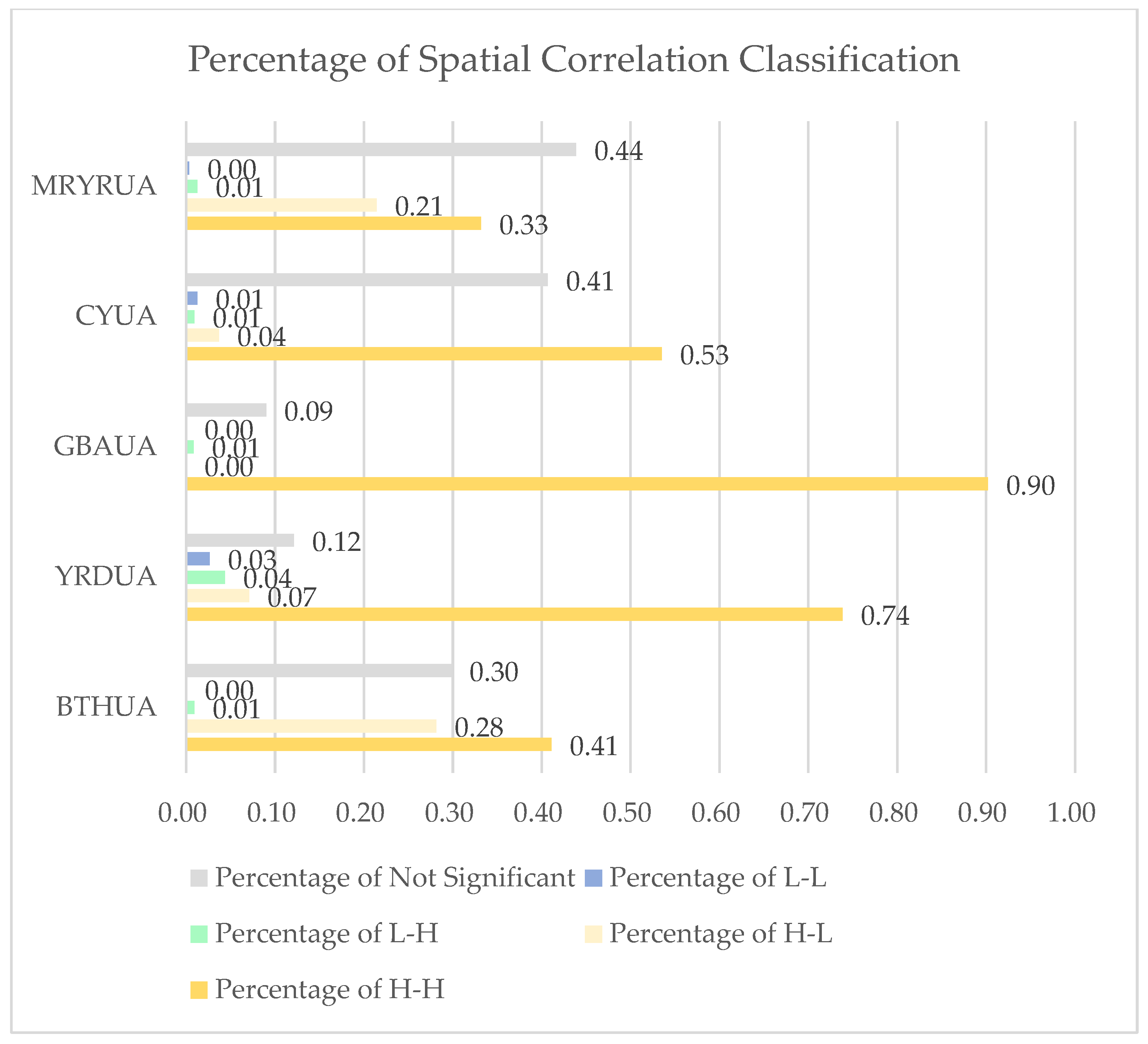 Remotesensing 15 00920 g009 550
