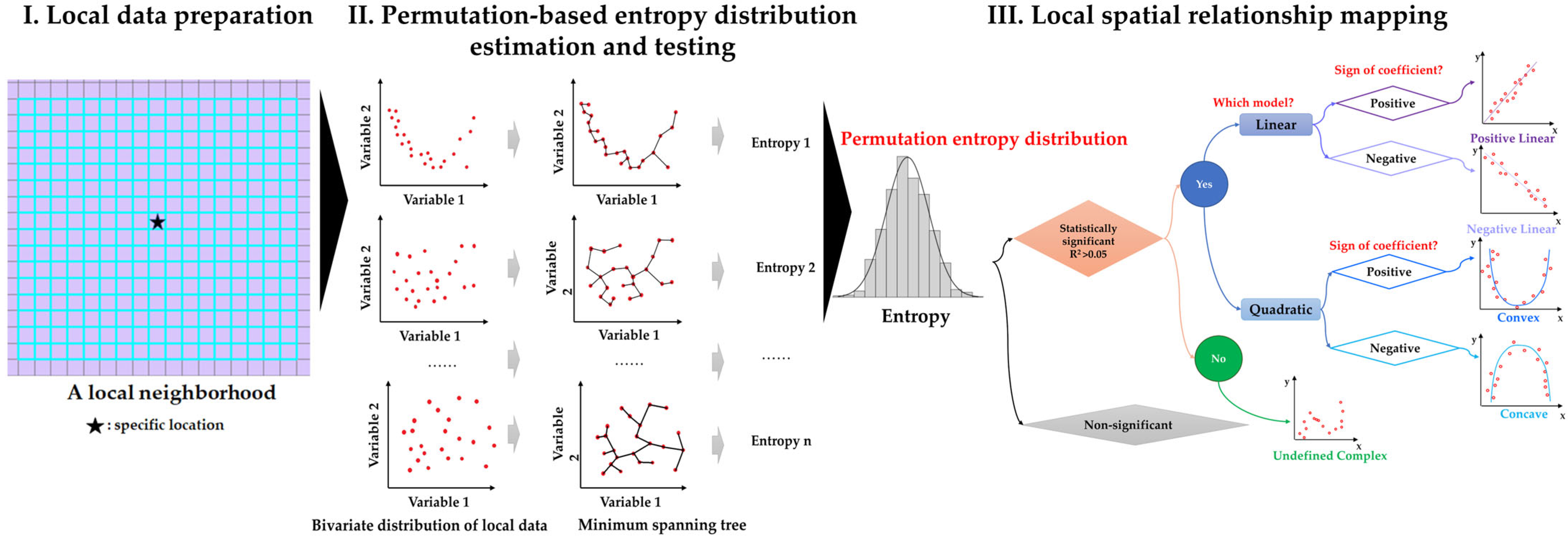 Remotesensing 15 00921 g003
