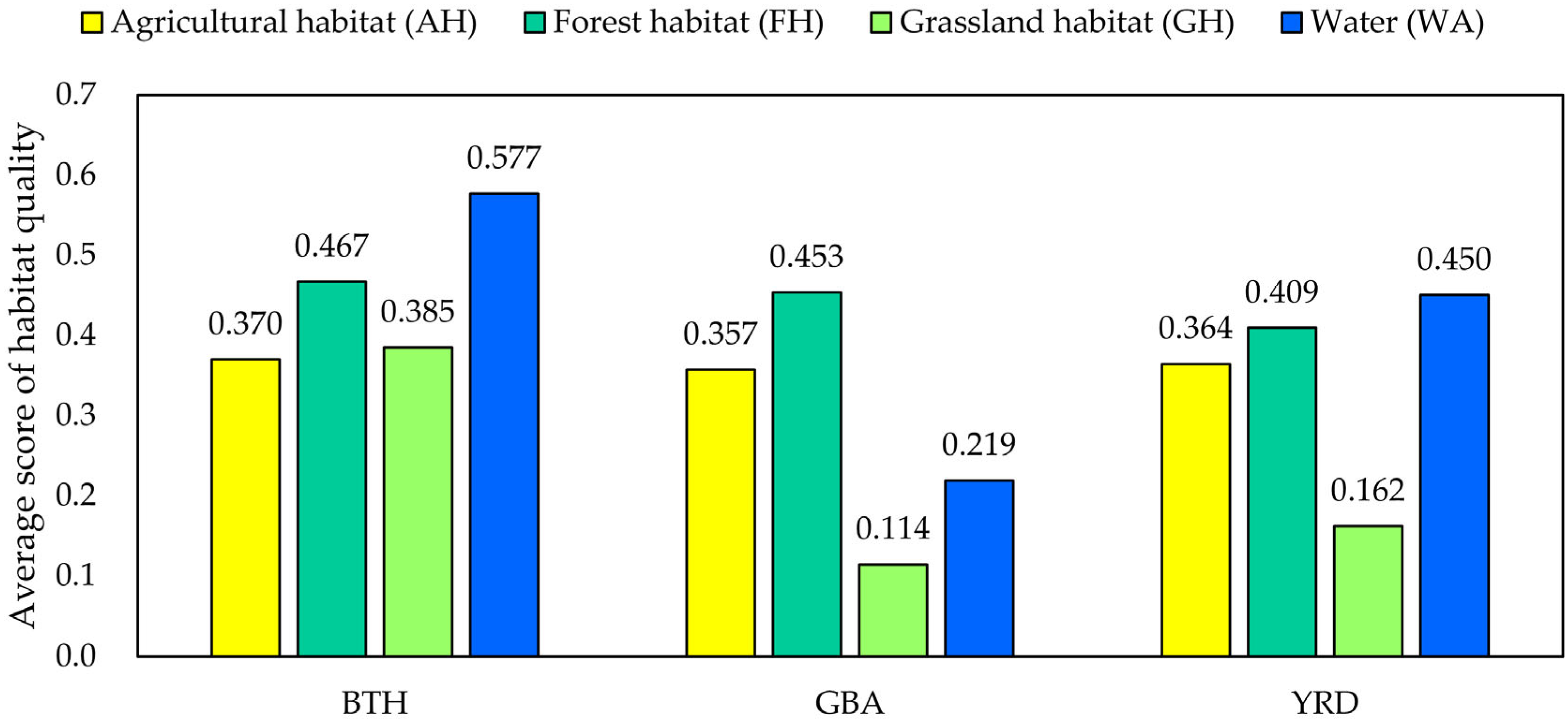Remotesensing 15 00921 g006