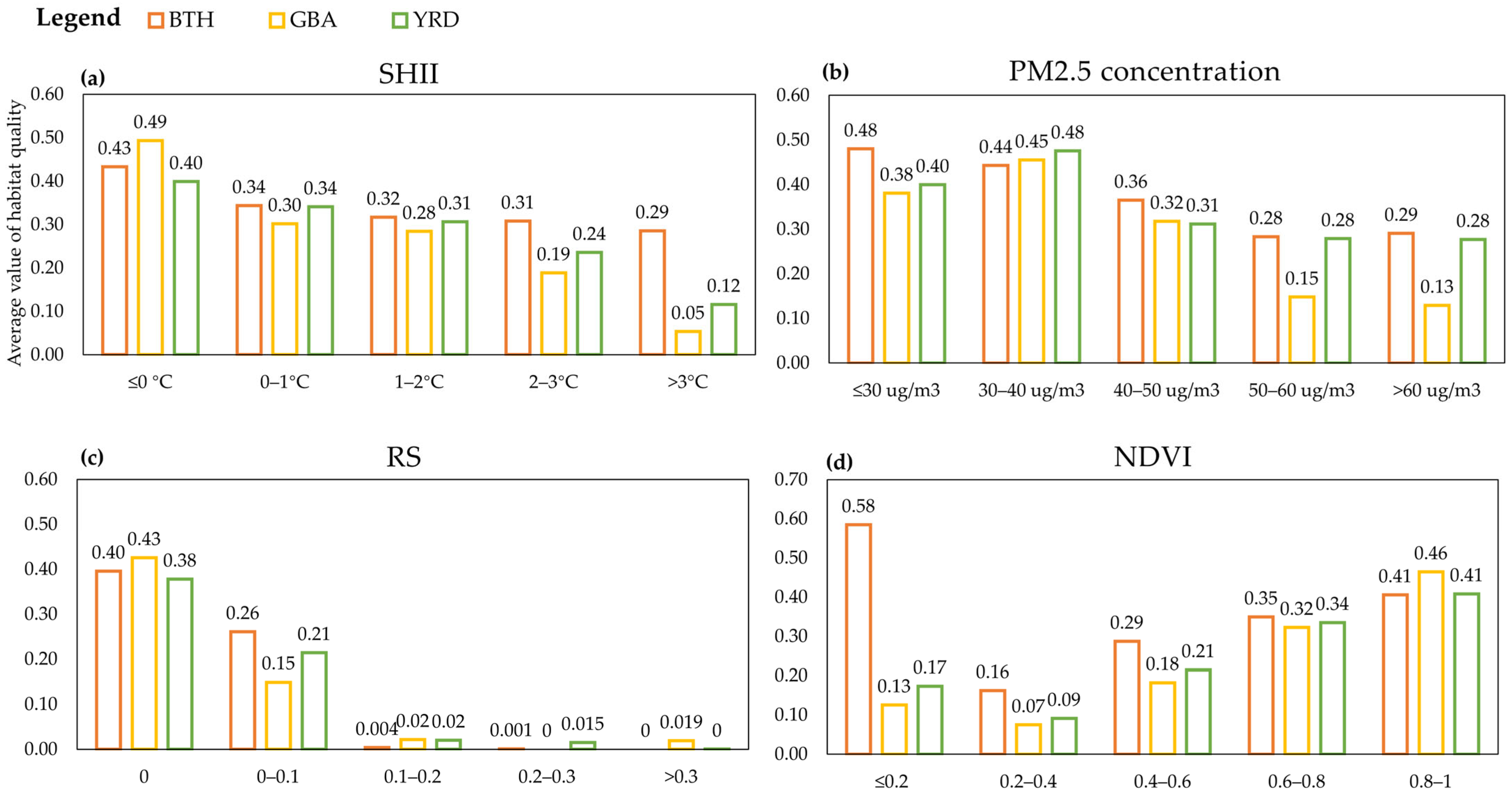 Remotesensing 15 00921 g013