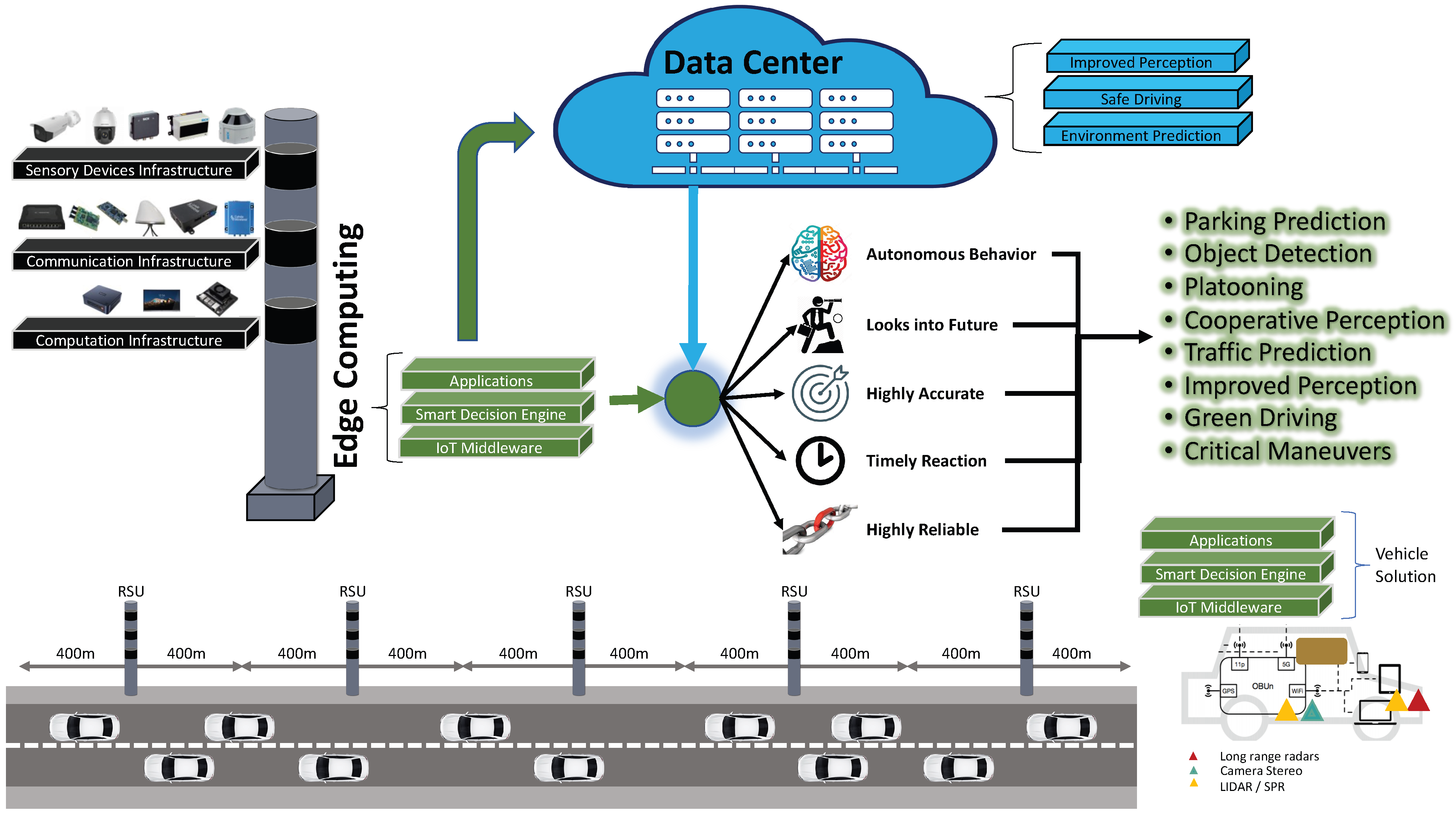 Remotesensing 15 00922 g002