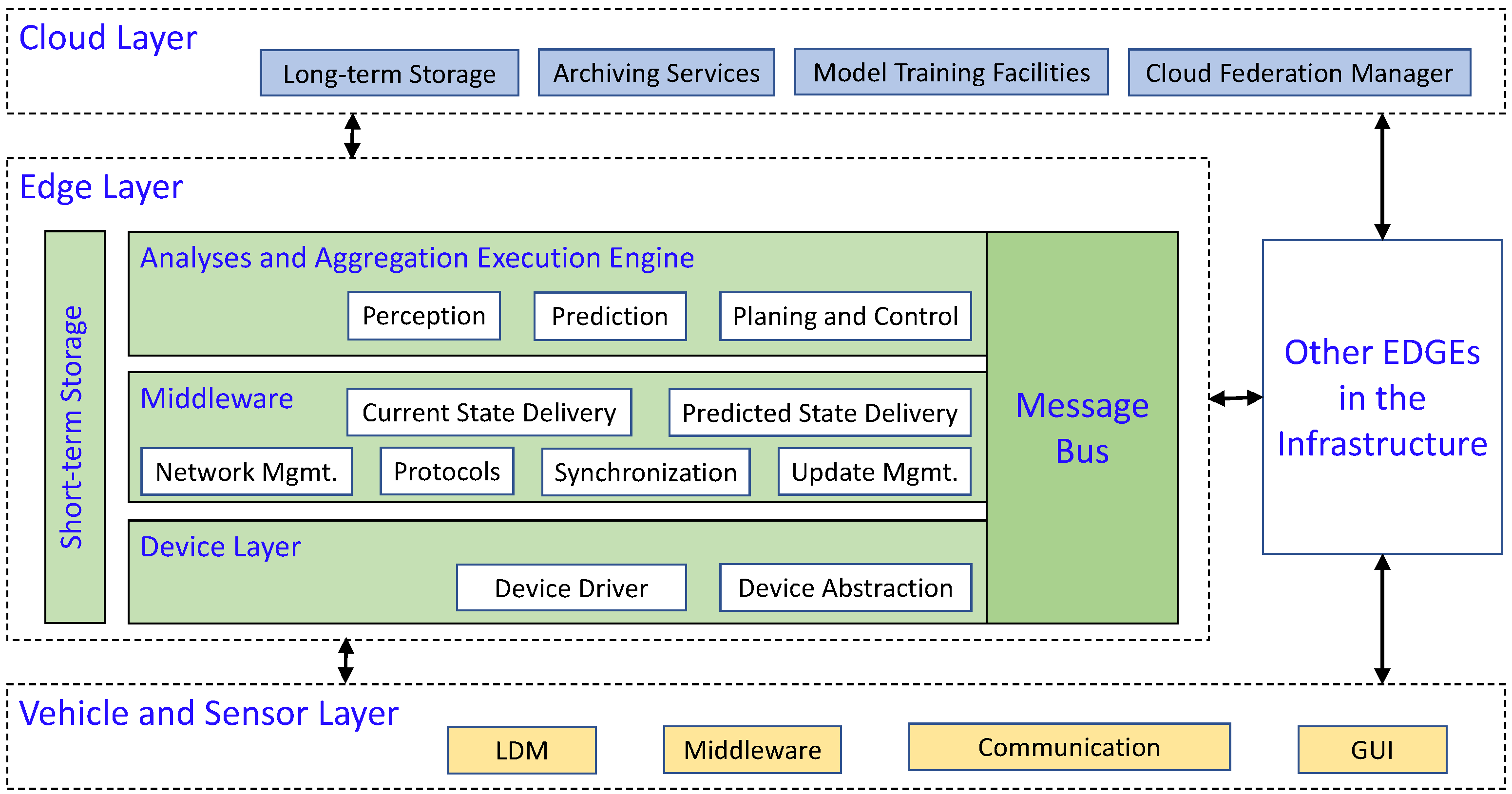 Remotesensing 15 00922 g003