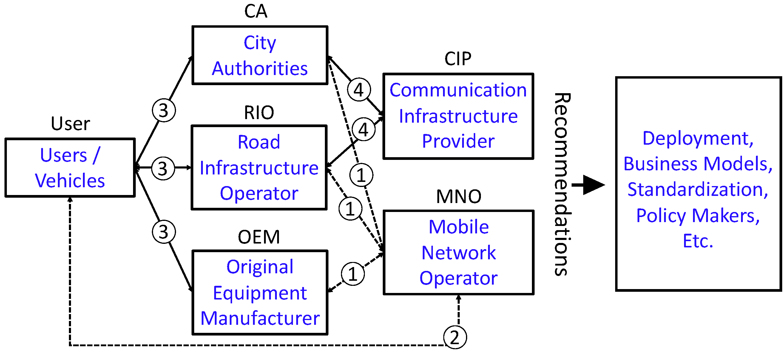 Remotesensing 15 00922 g006