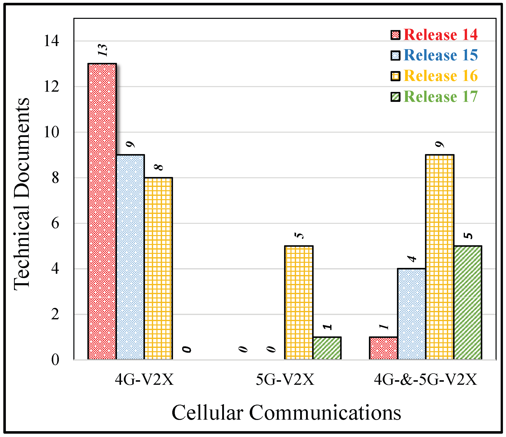Remotesensing 15 00922 g008