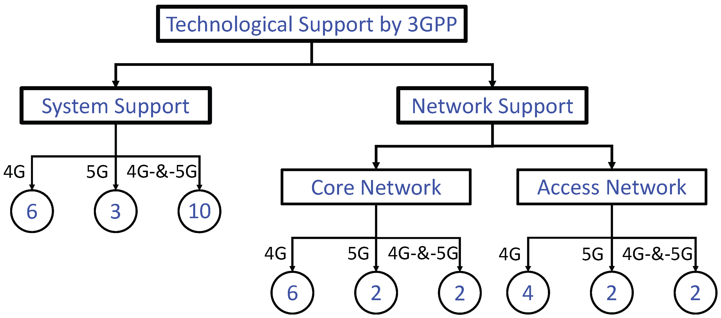 Remotesensing 15 00922 g009