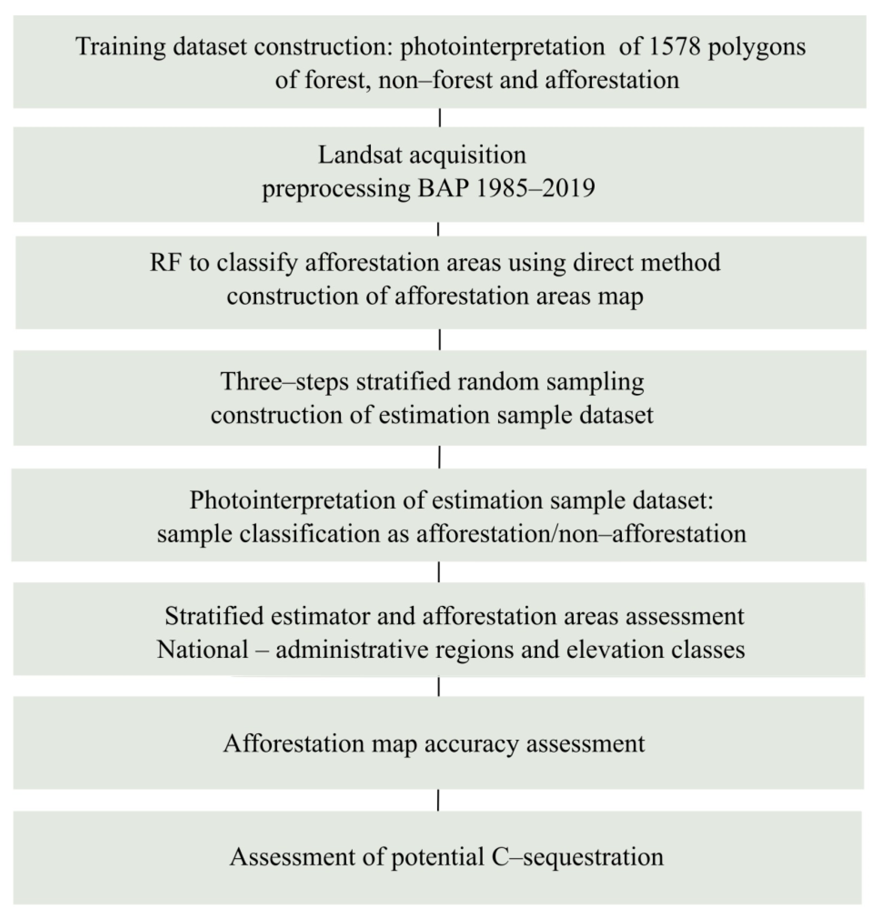 Remotesensing 15 00923 g002