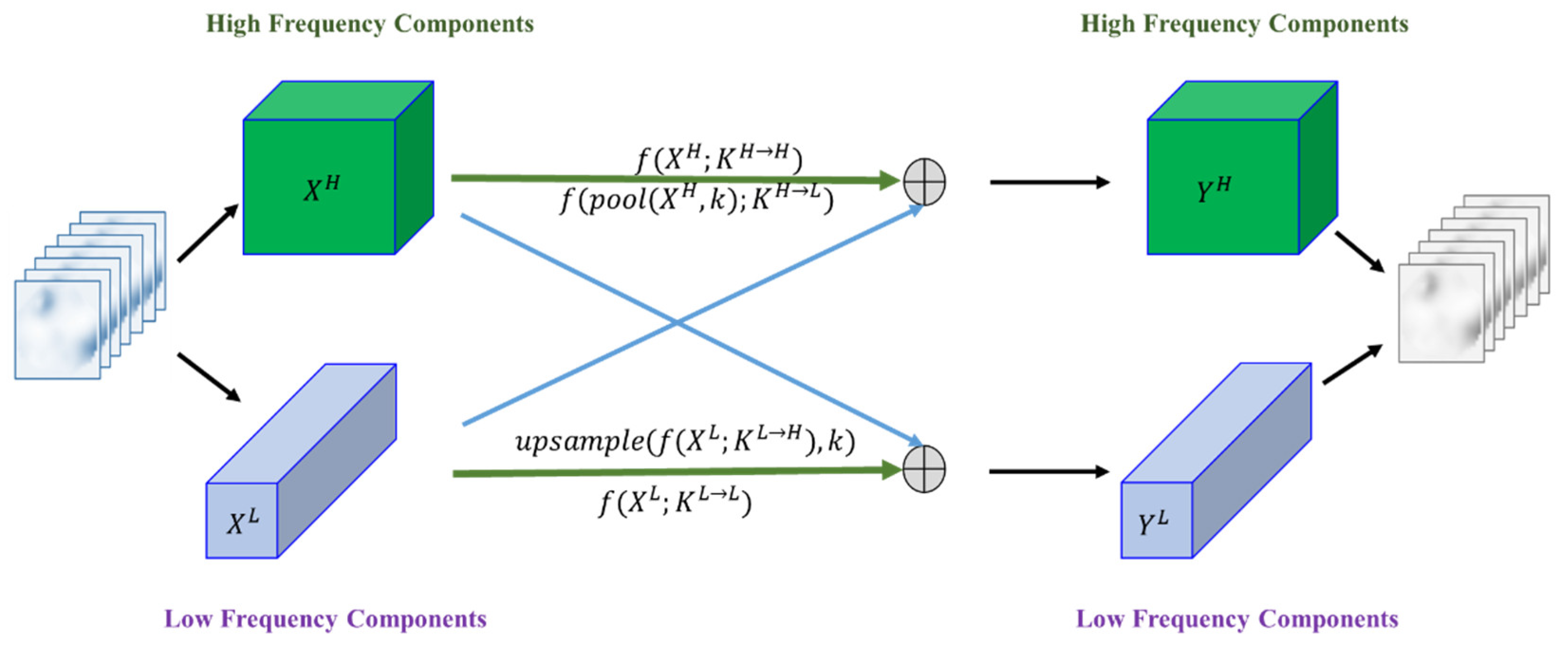 Remotesensing 15 00924 g003 550