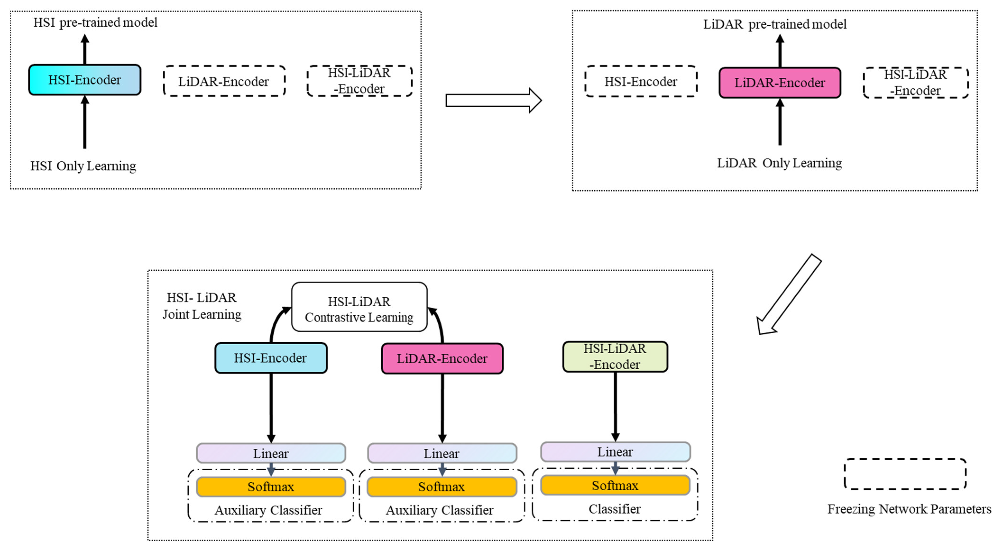 Remotesensing 15 00924 g006 550