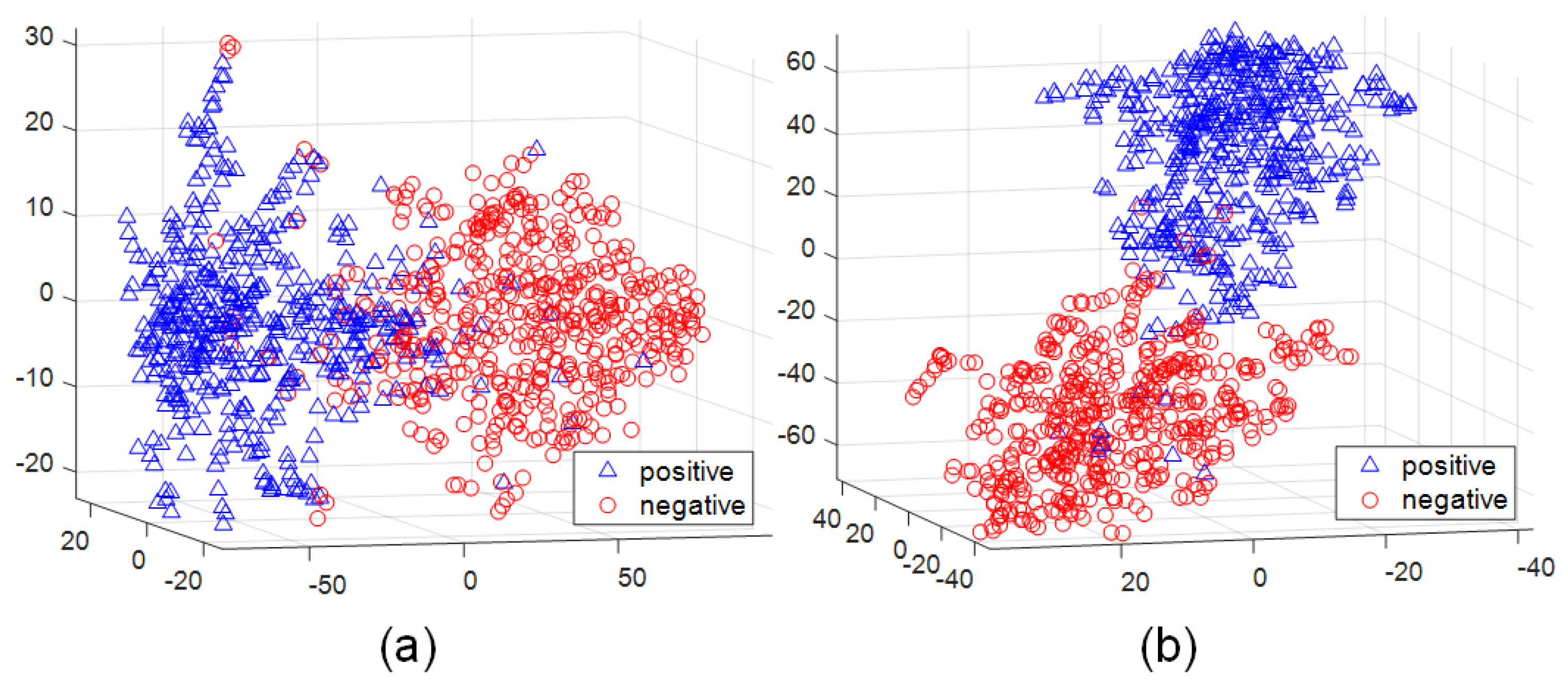 Remotesensing 15 00926 g001 550