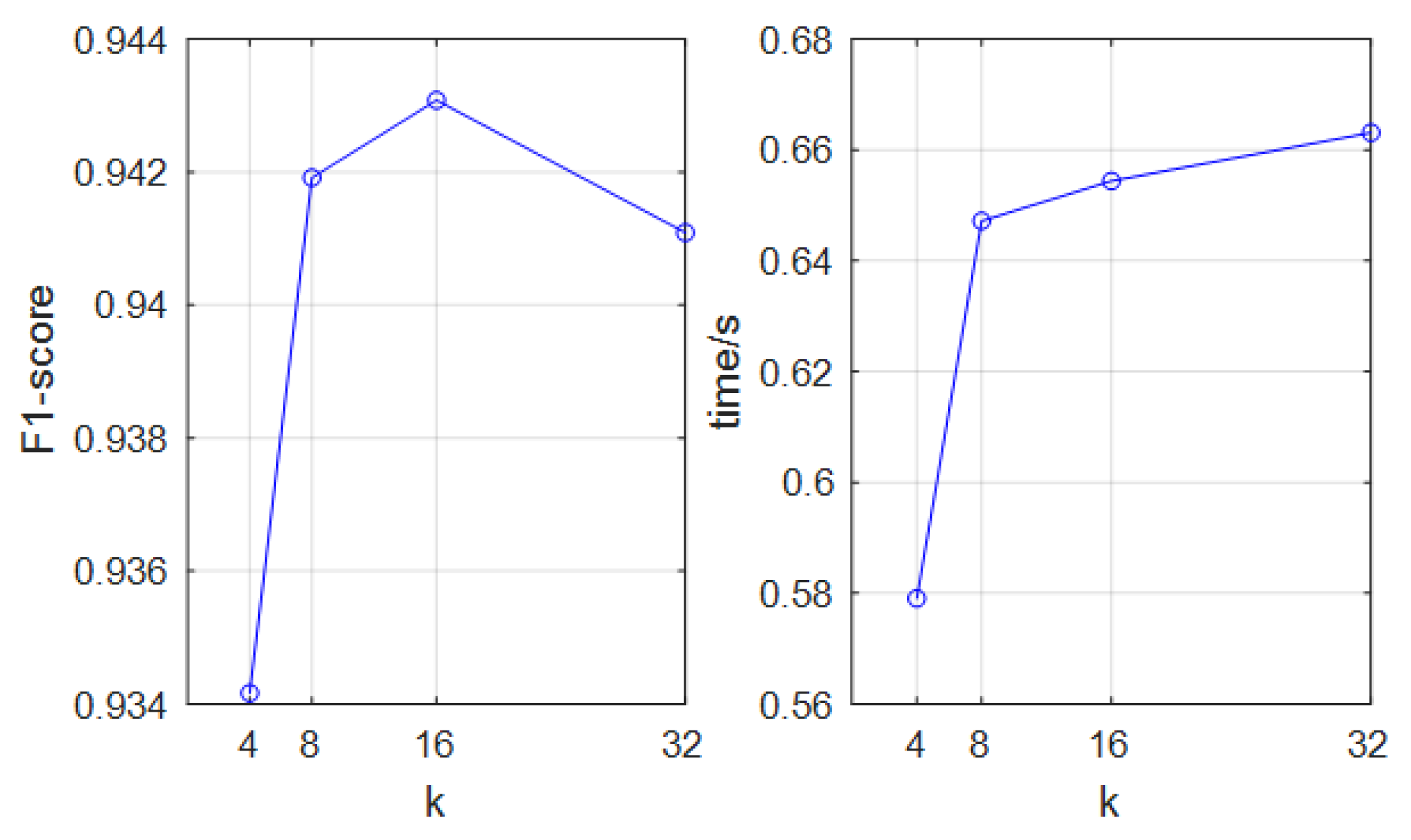 Remotesensing 15 00926 g003 550